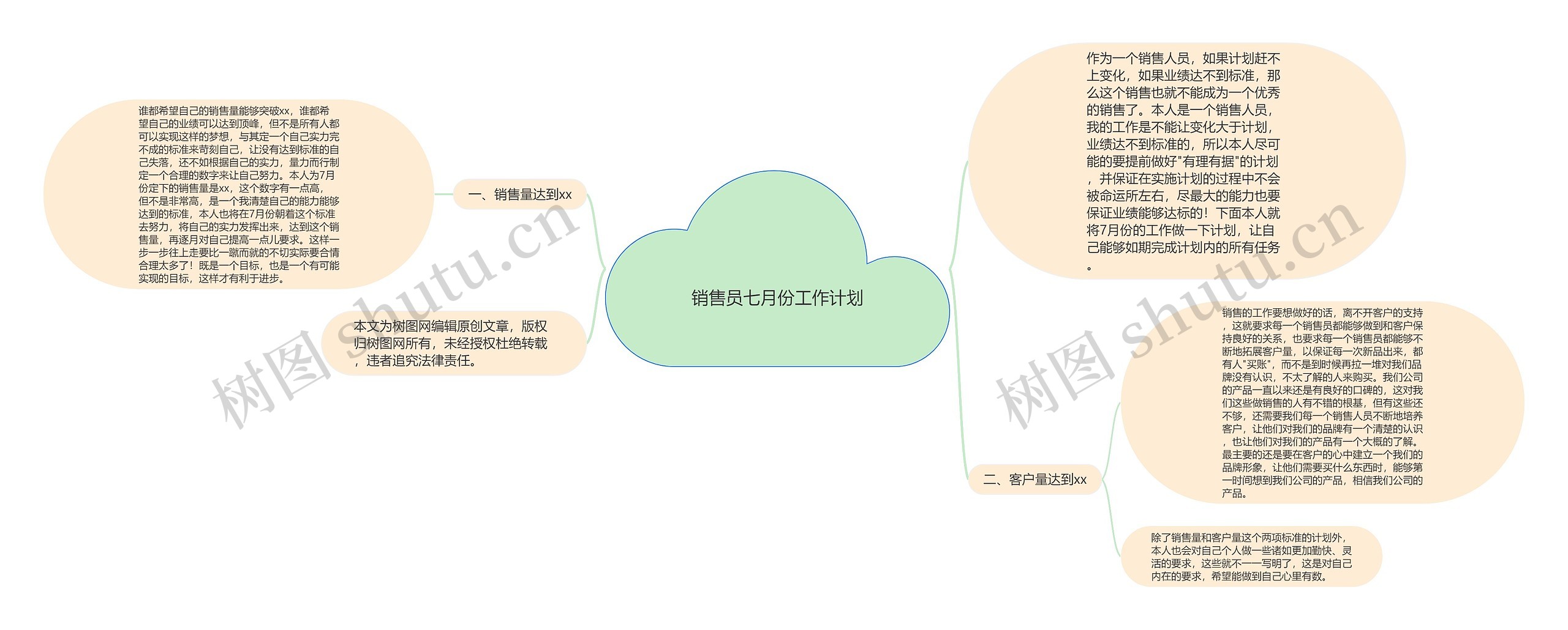 销售员七月份工作计划