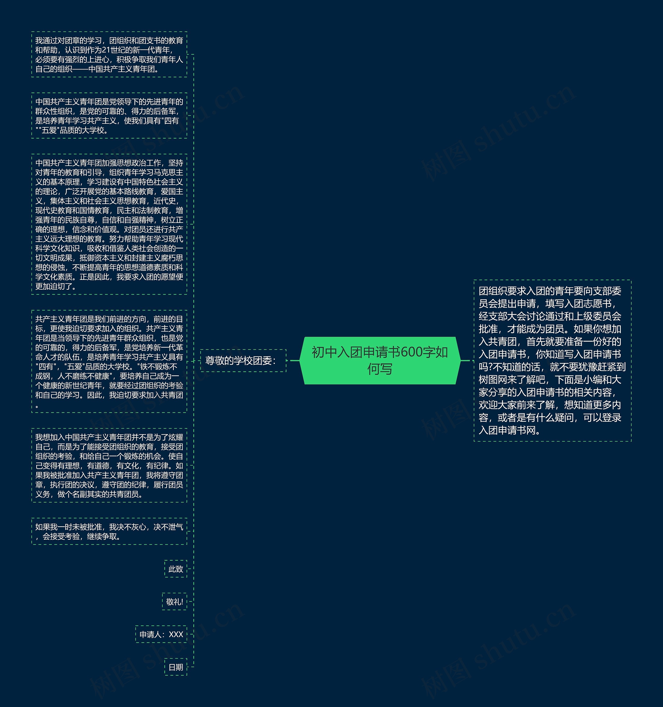 初中入团申请书600字如何写思维导图