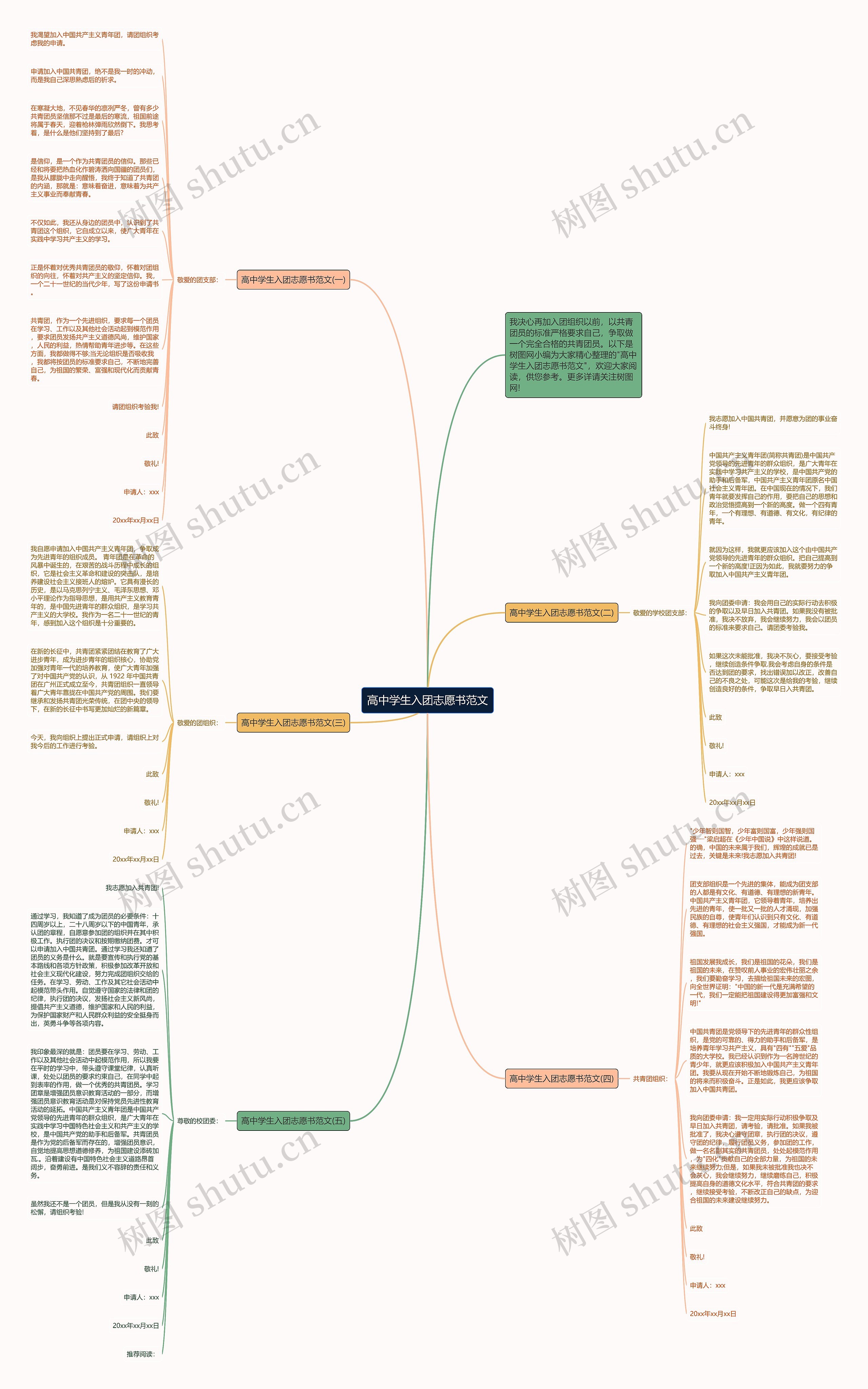 高中学生入团志愿书范文思维导图