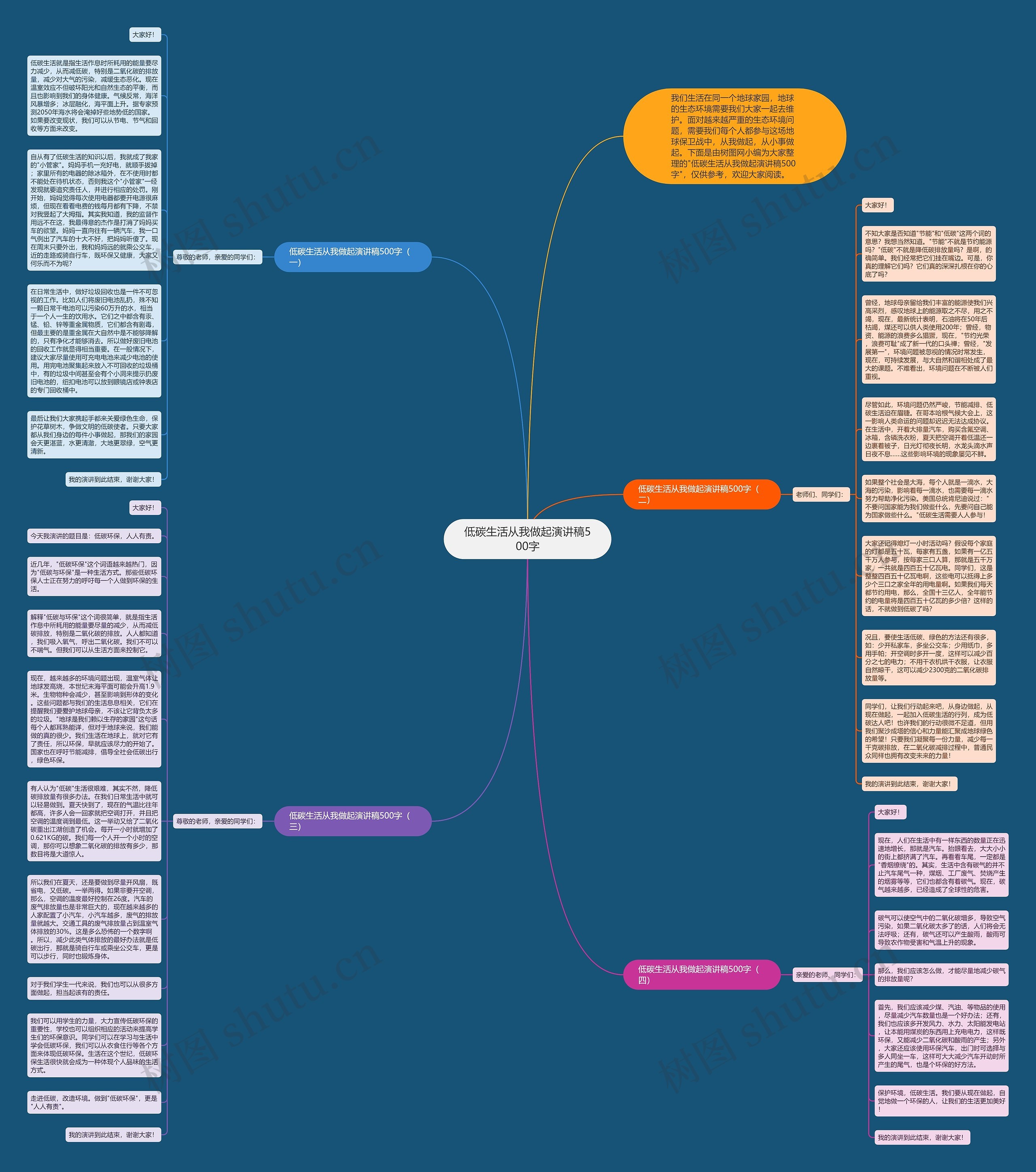 低碳生活从我做起演讲稿500字思维导图