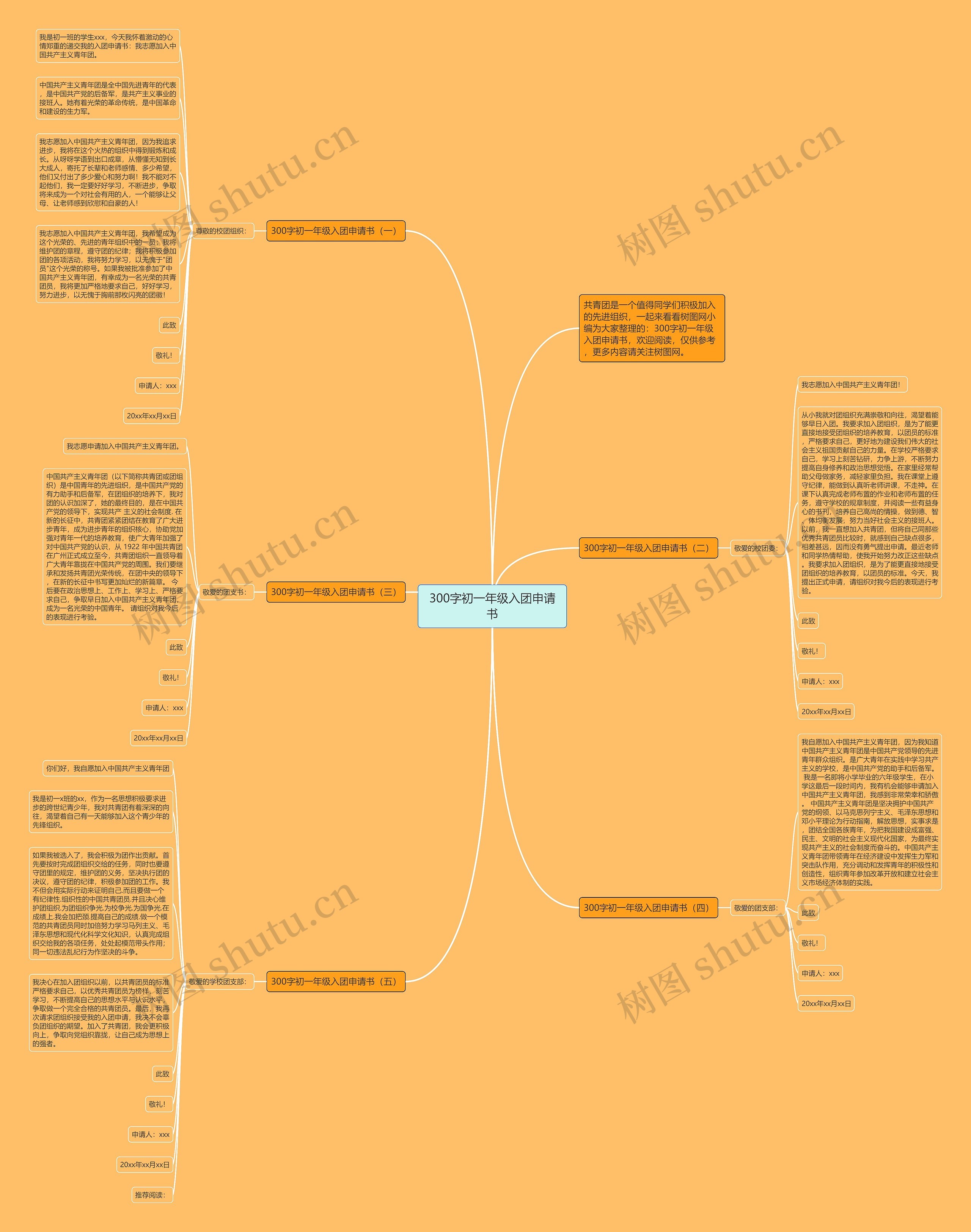 300字初一年级入团申请书思维导图