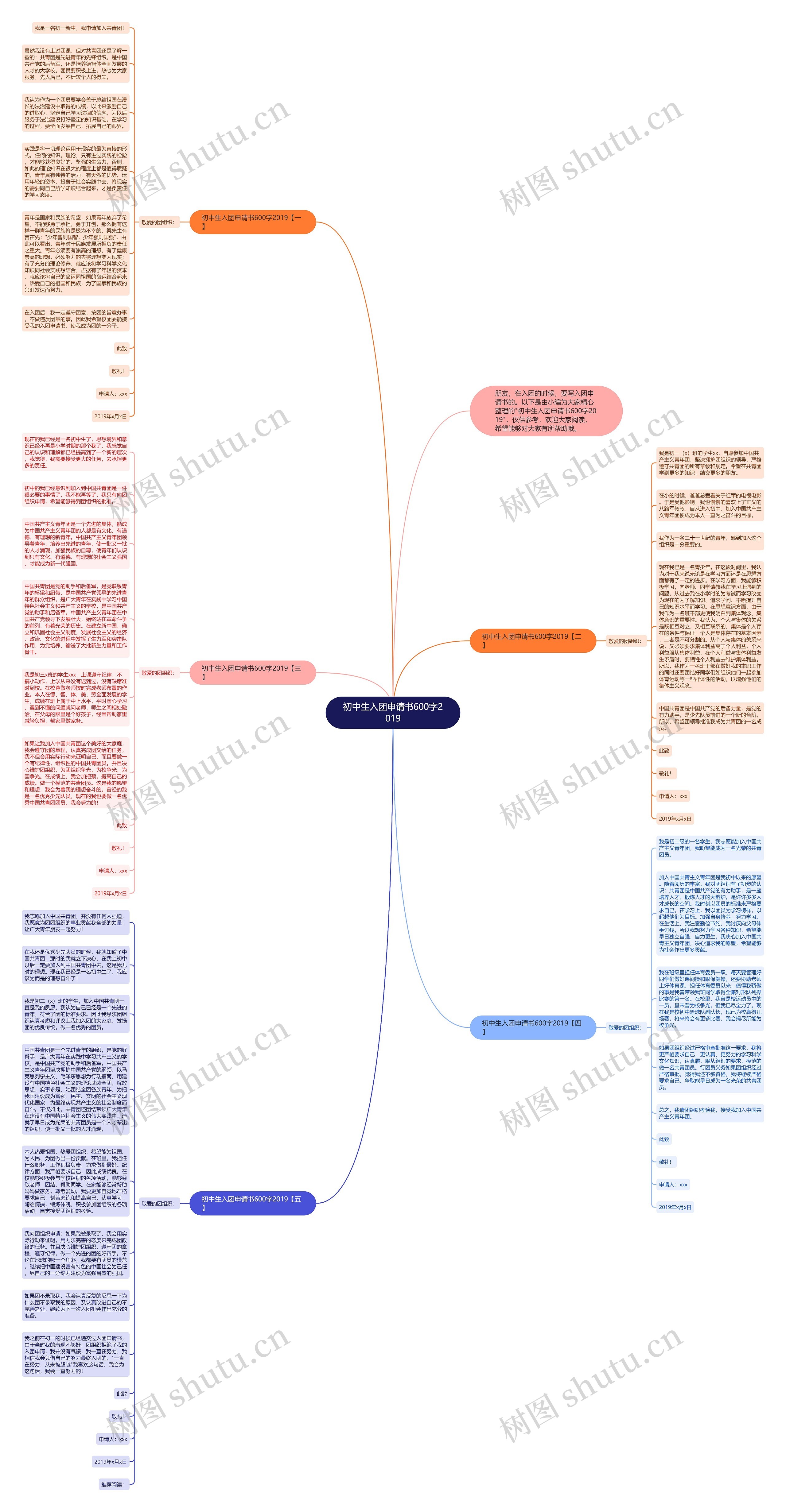 初中生入团申请书600字2019思维导图
