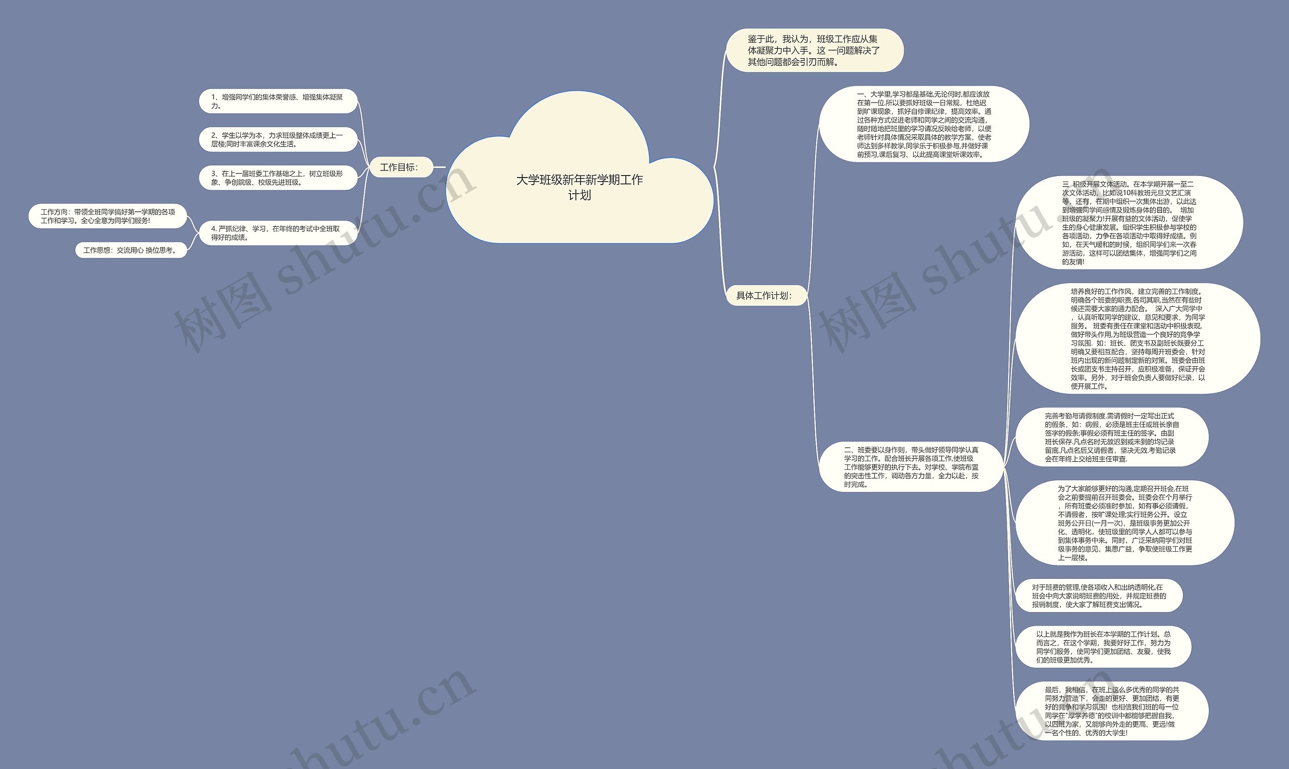 大学班级新年新学期工作计划思维导图