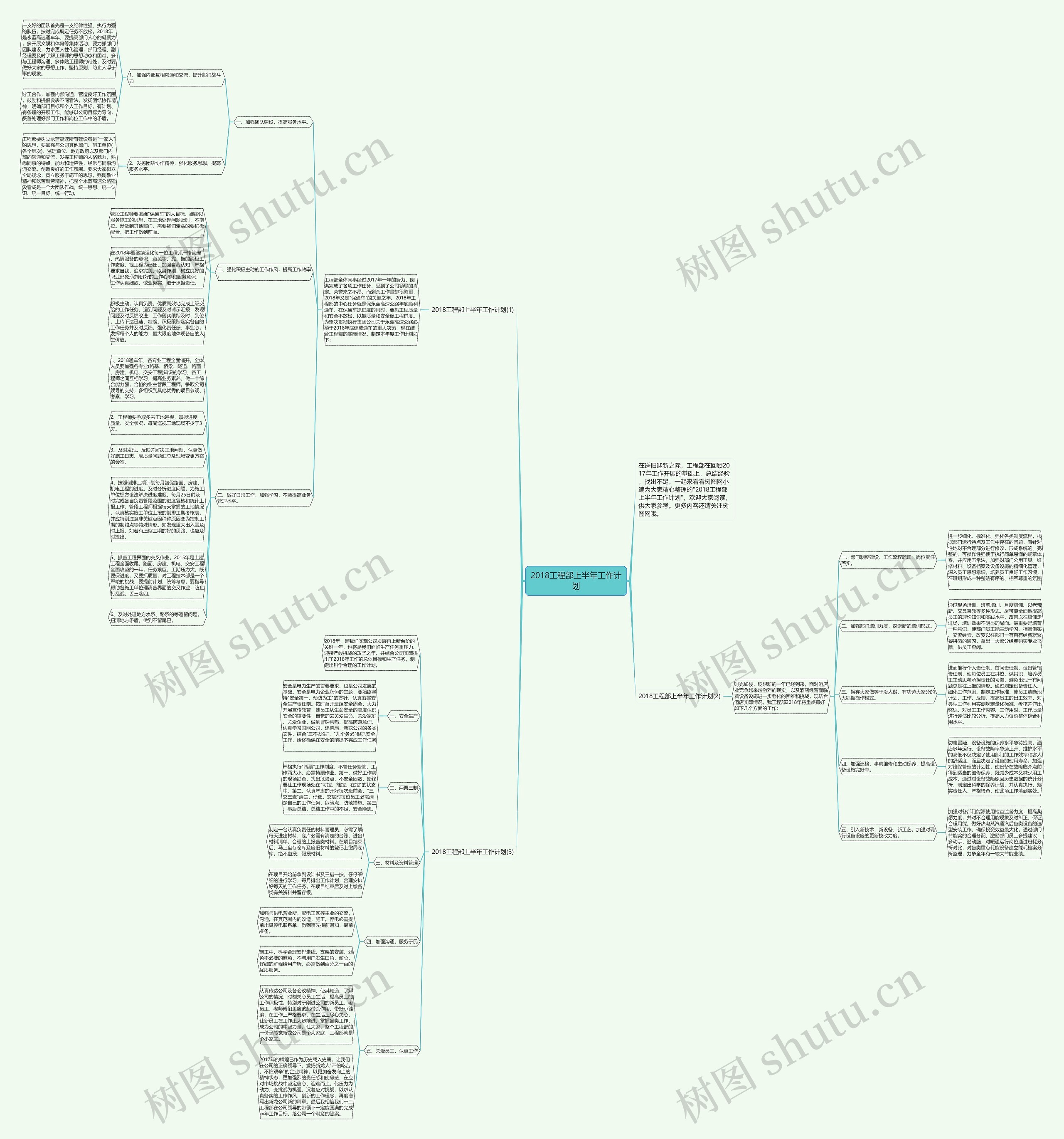 2018工程部上半年工作计划思维导图