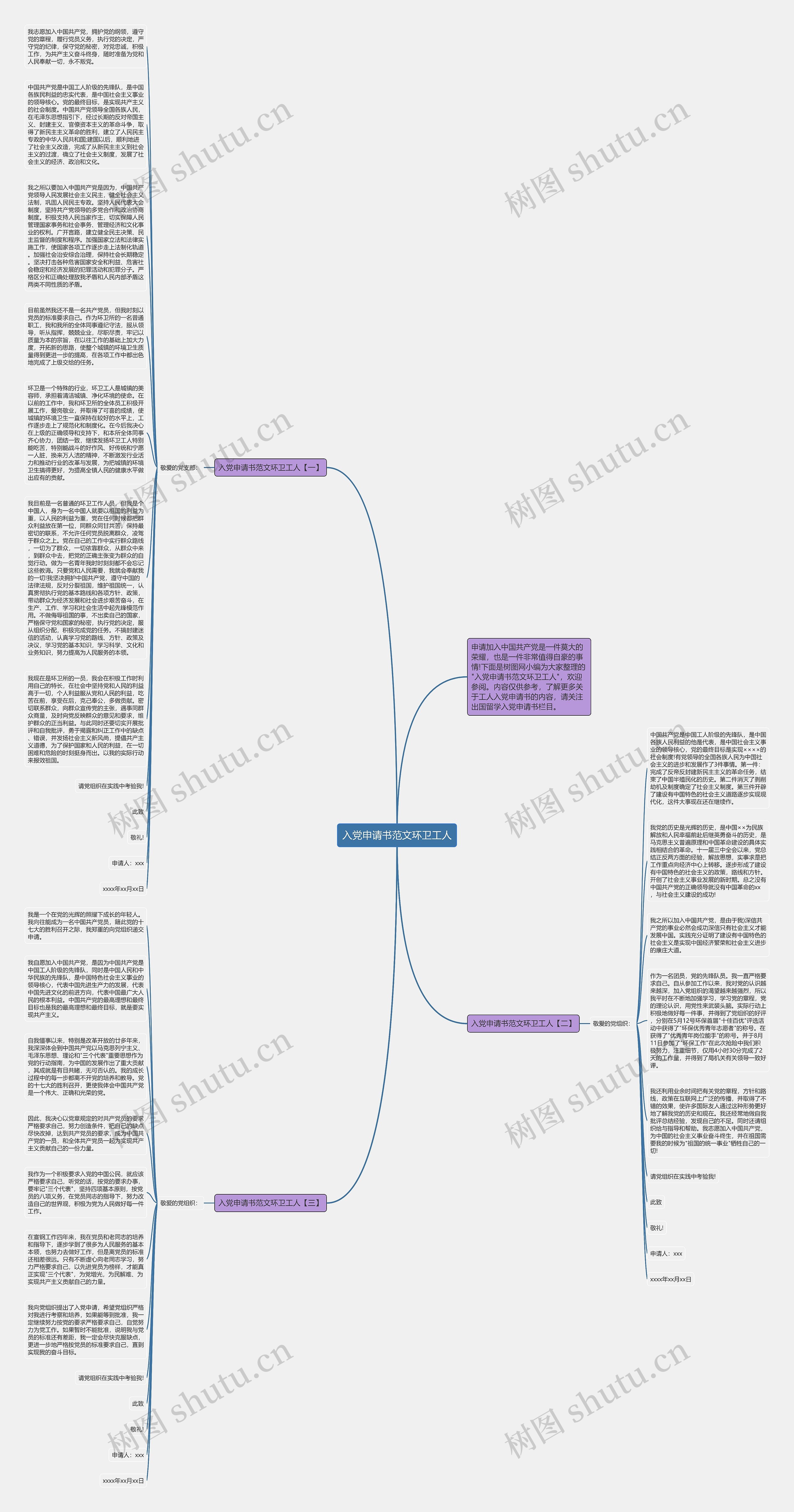 入党申请书范文环卫工人思维导图