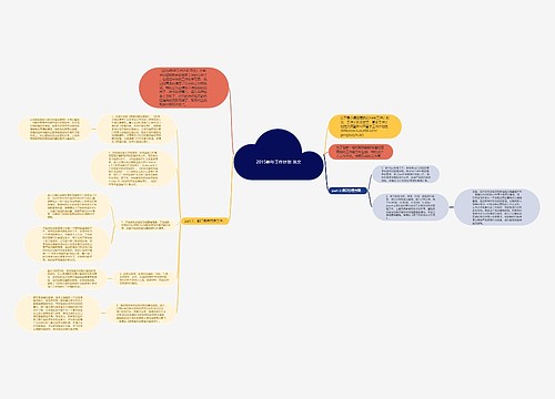 2015新年工作计划 范文
