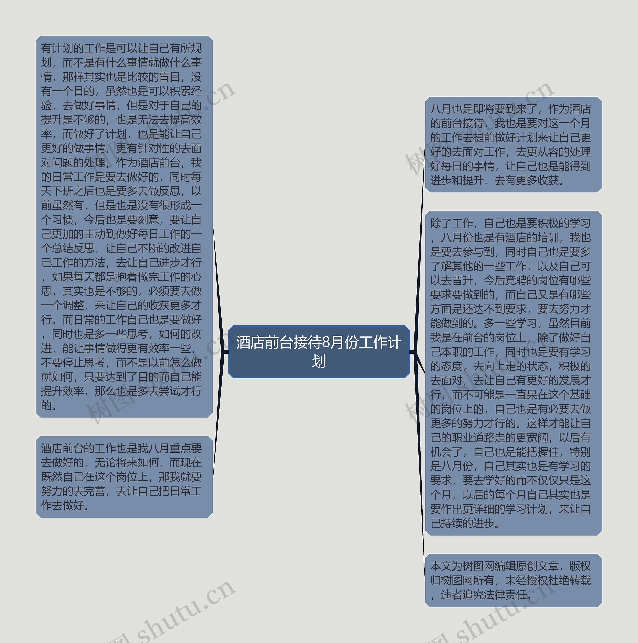 酒店前台接待8月份工作计划思维导图