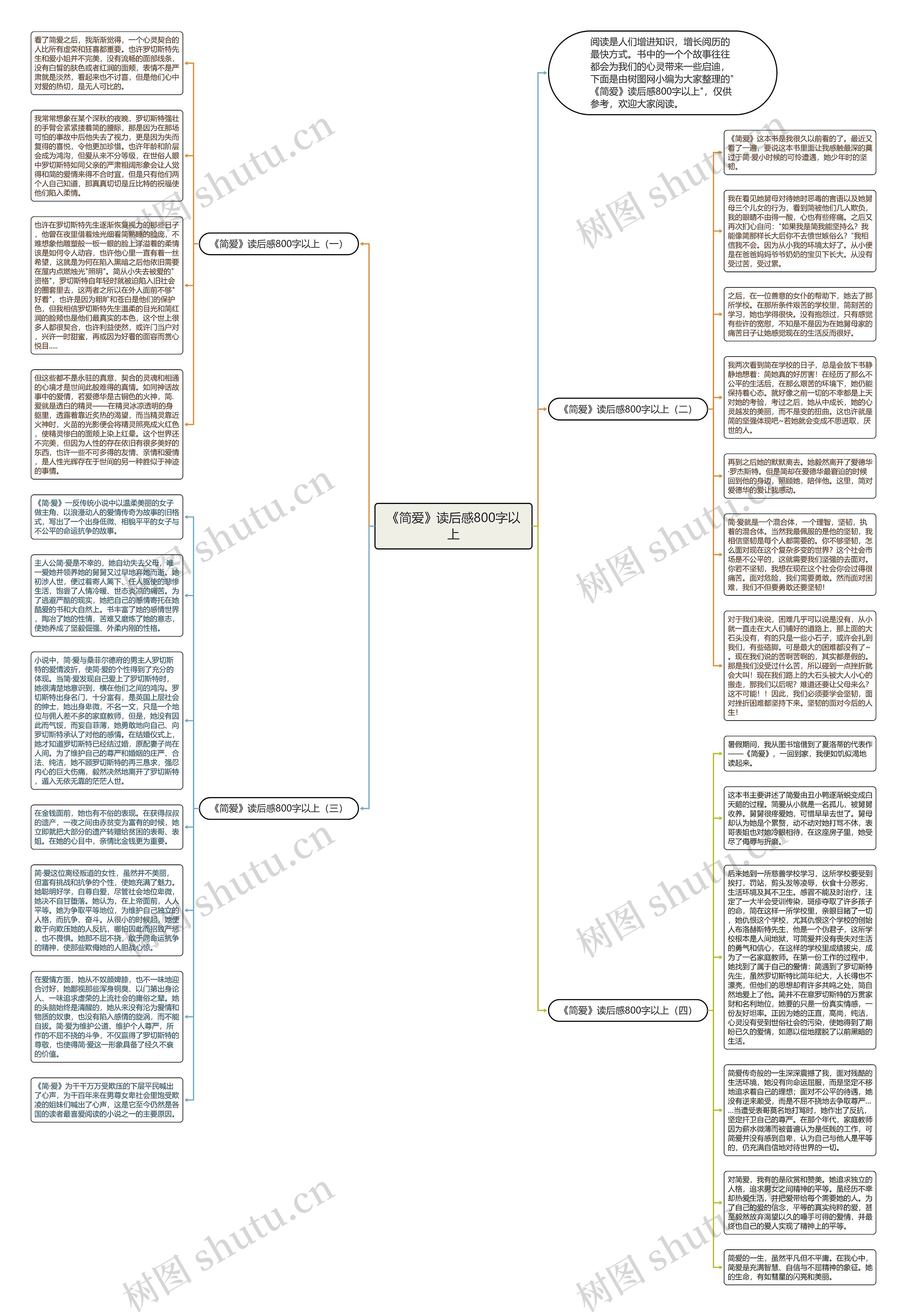 《简爱》读后感800字以上思维导图