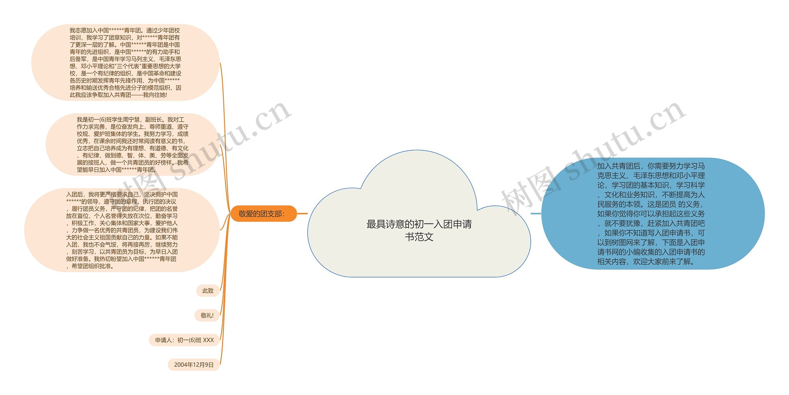 最具诗意的初一入团申请书范文思维导图