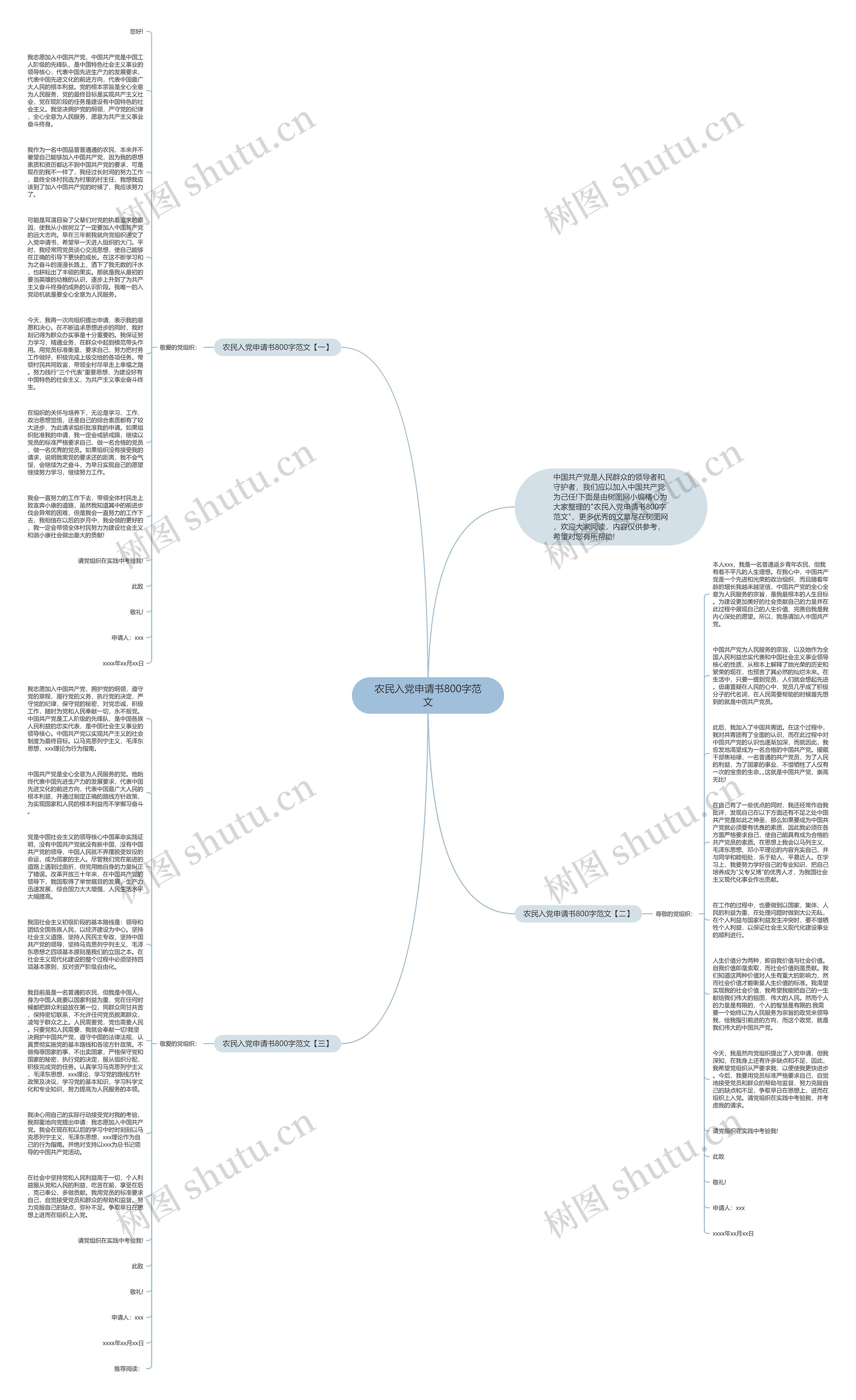 农民入党申请书800字范文思维导图