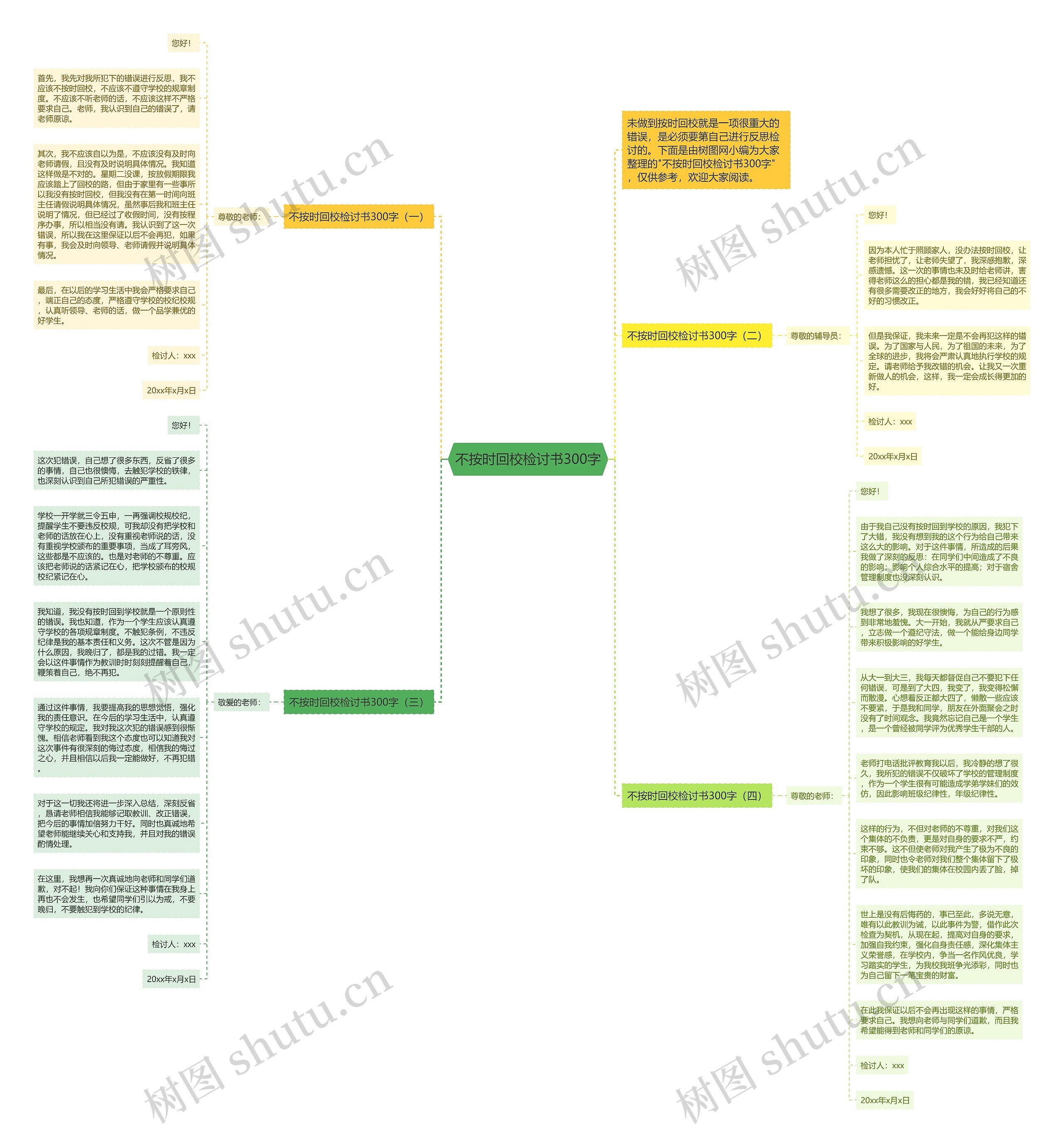 不按时回校检讨书300字思维导图