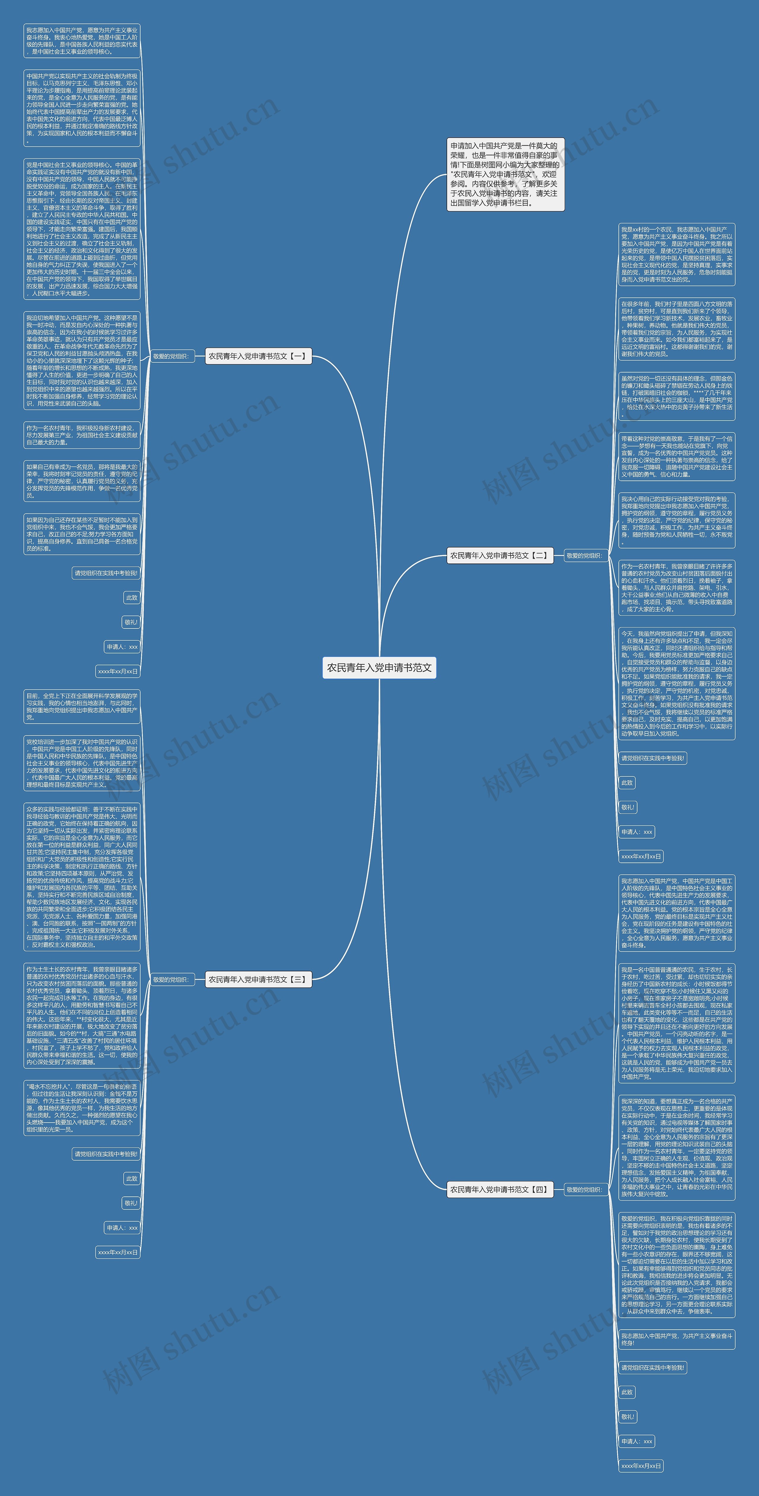 农民青年入党申请书范文思维导图