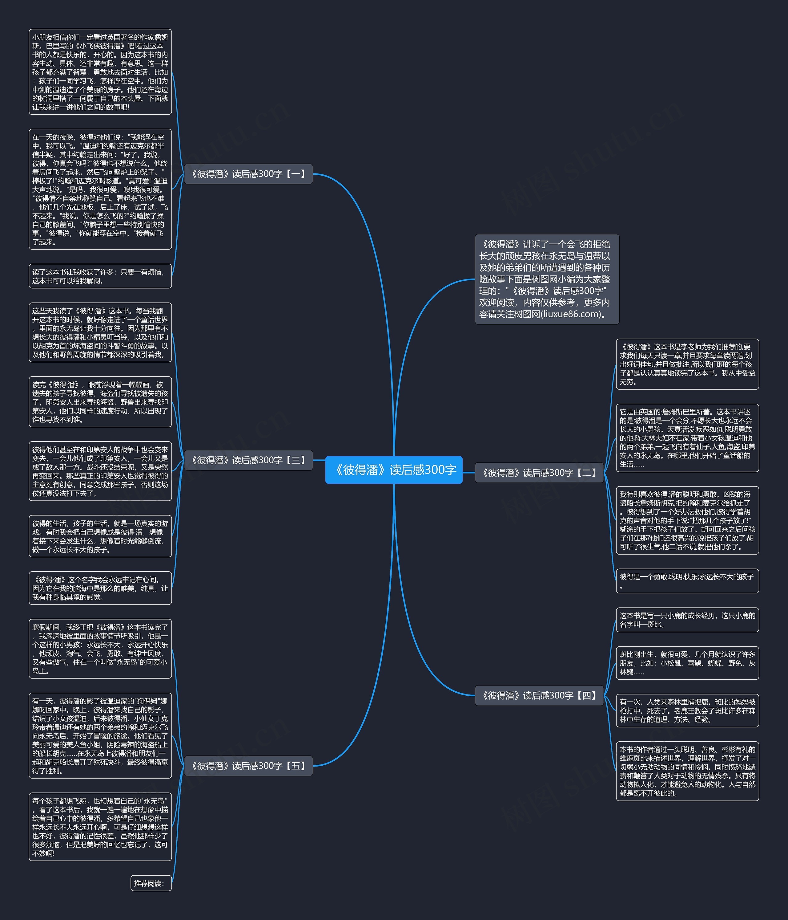 《彼得潘》读后感300字思维导图