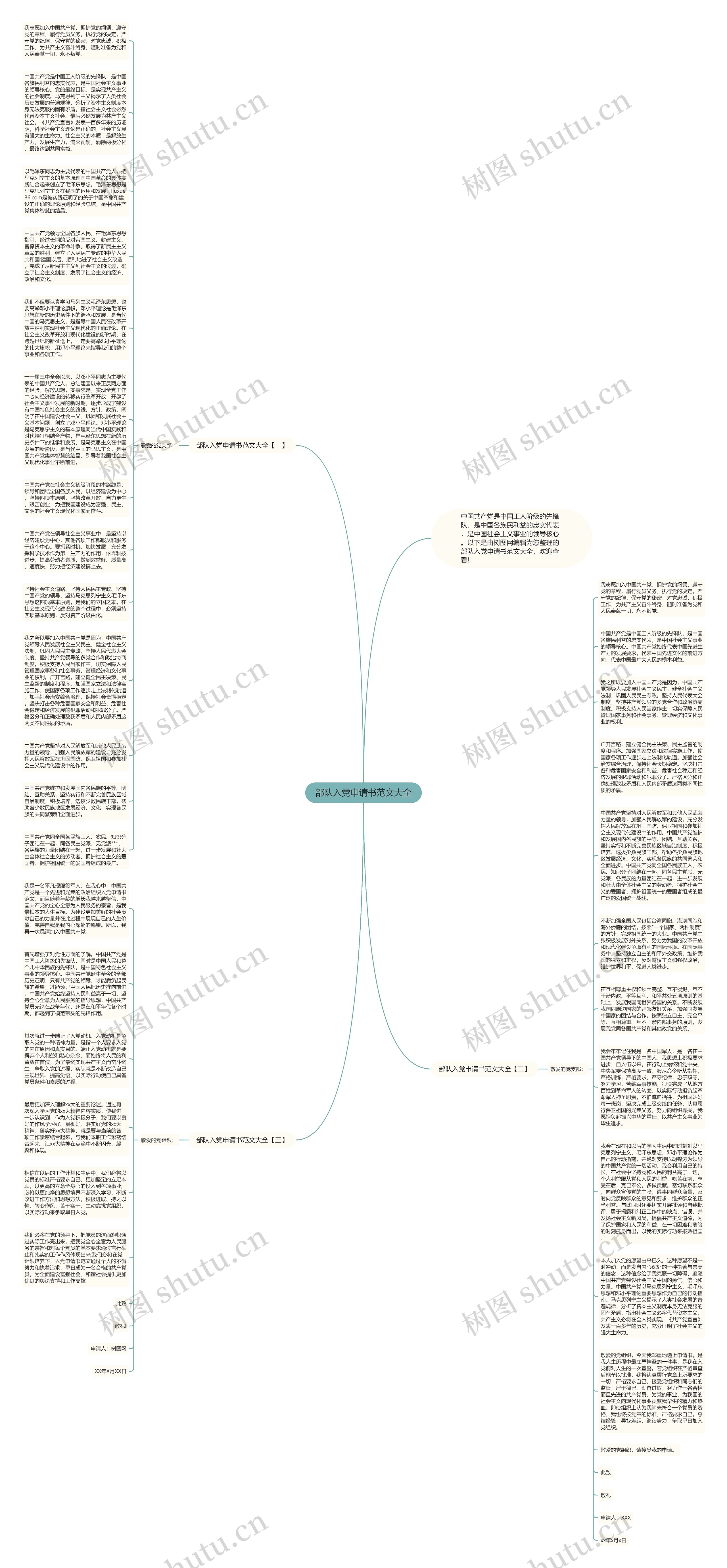 部队入党申请书范文大全思维导图