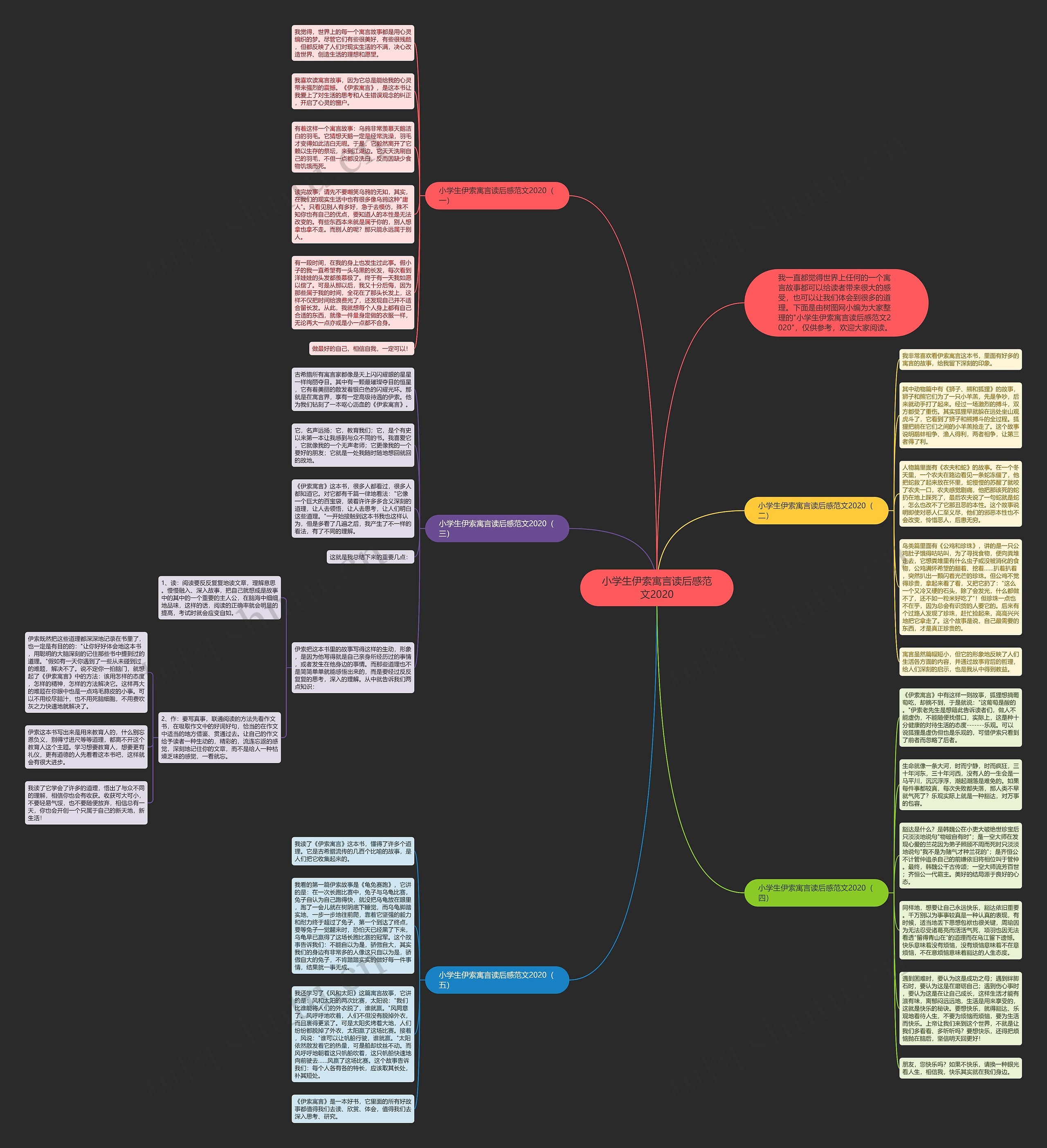 小学生伊索寓言读后感范文2020思维导图