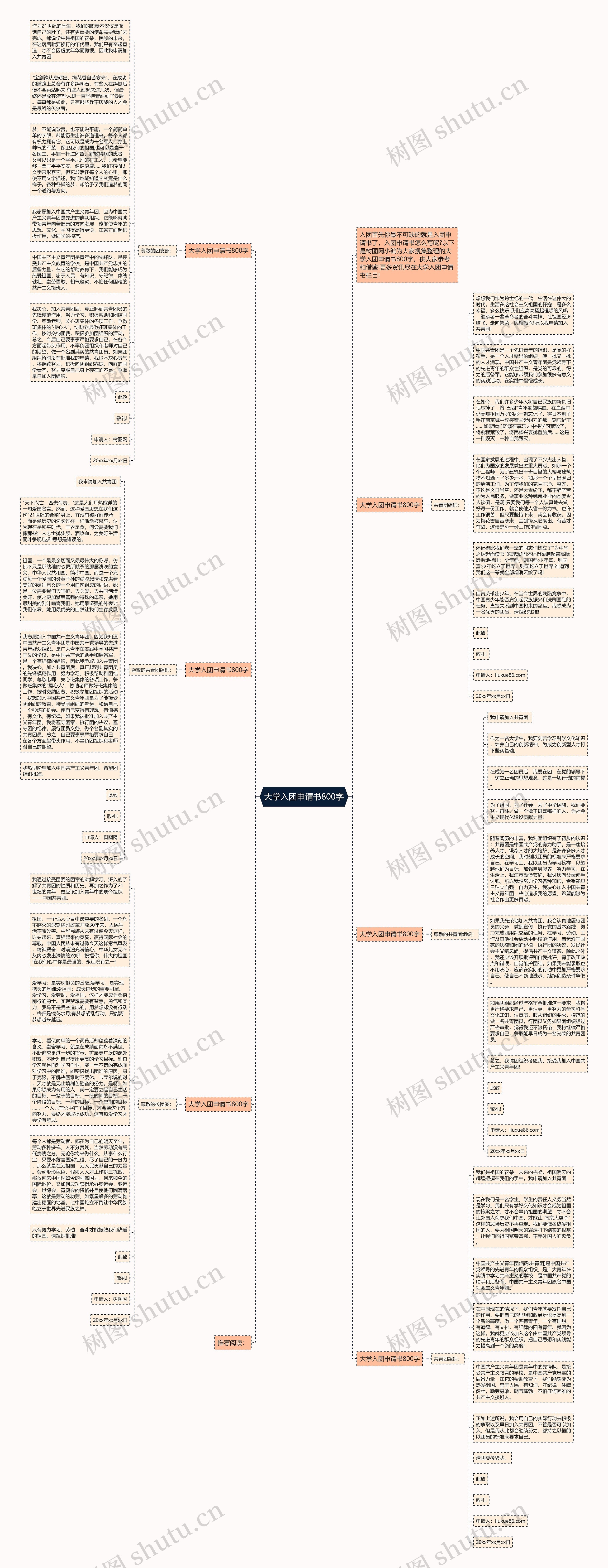 大学入团申请书800字思维导图