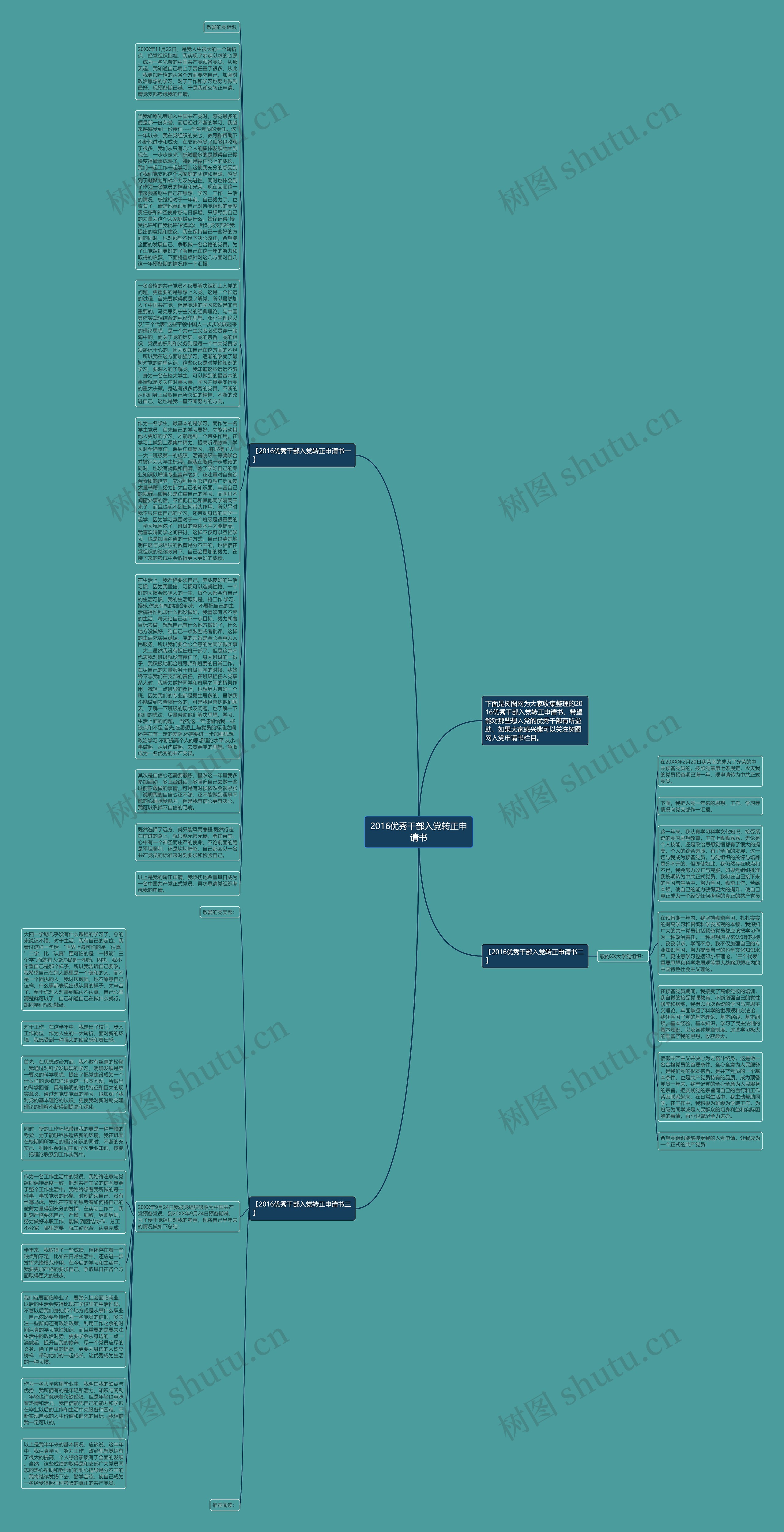 2016优秀干部入党转正申请书思维导图