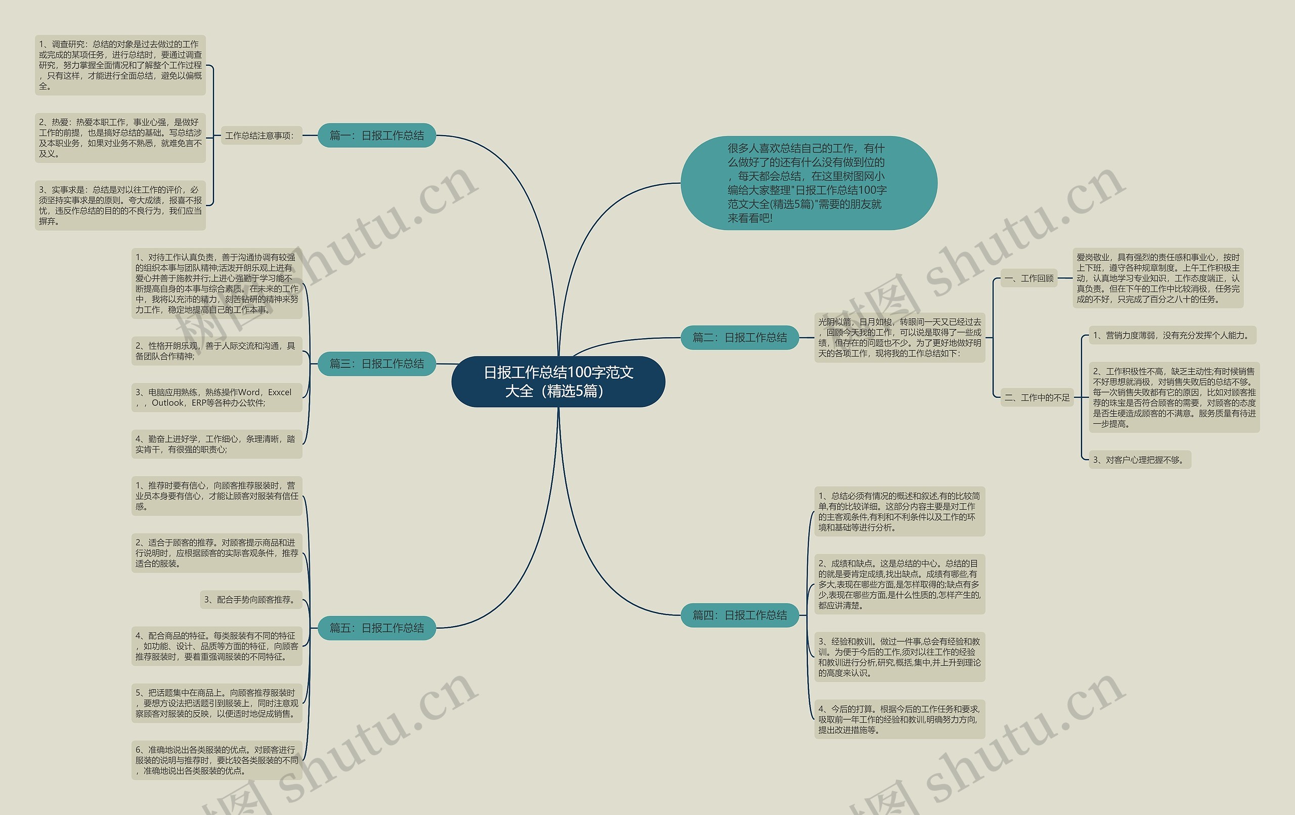 日报工作总结100字范文大全（精选5篇）思维导图