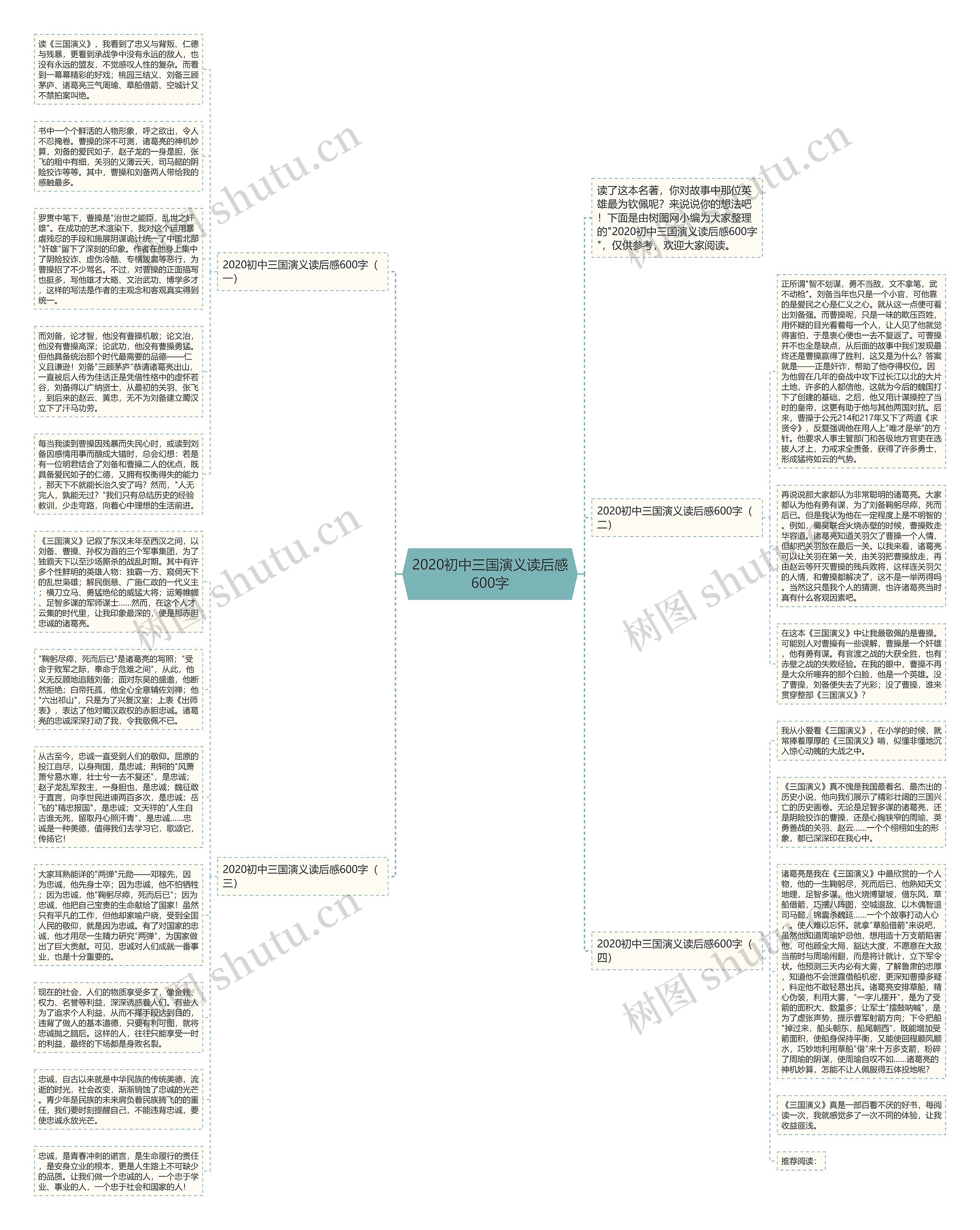 2020初中三国演义读后感600字思维导图