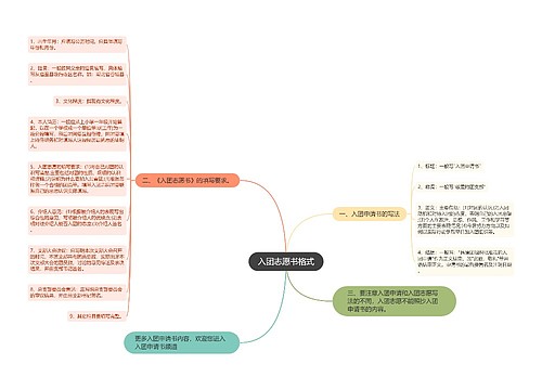 入团志愿书格式