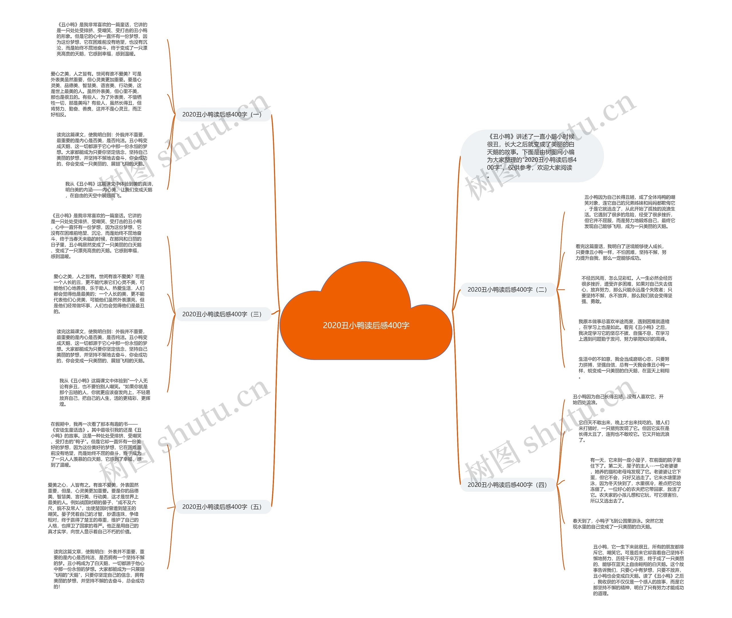2020丑小鸭读后感400字思维导图