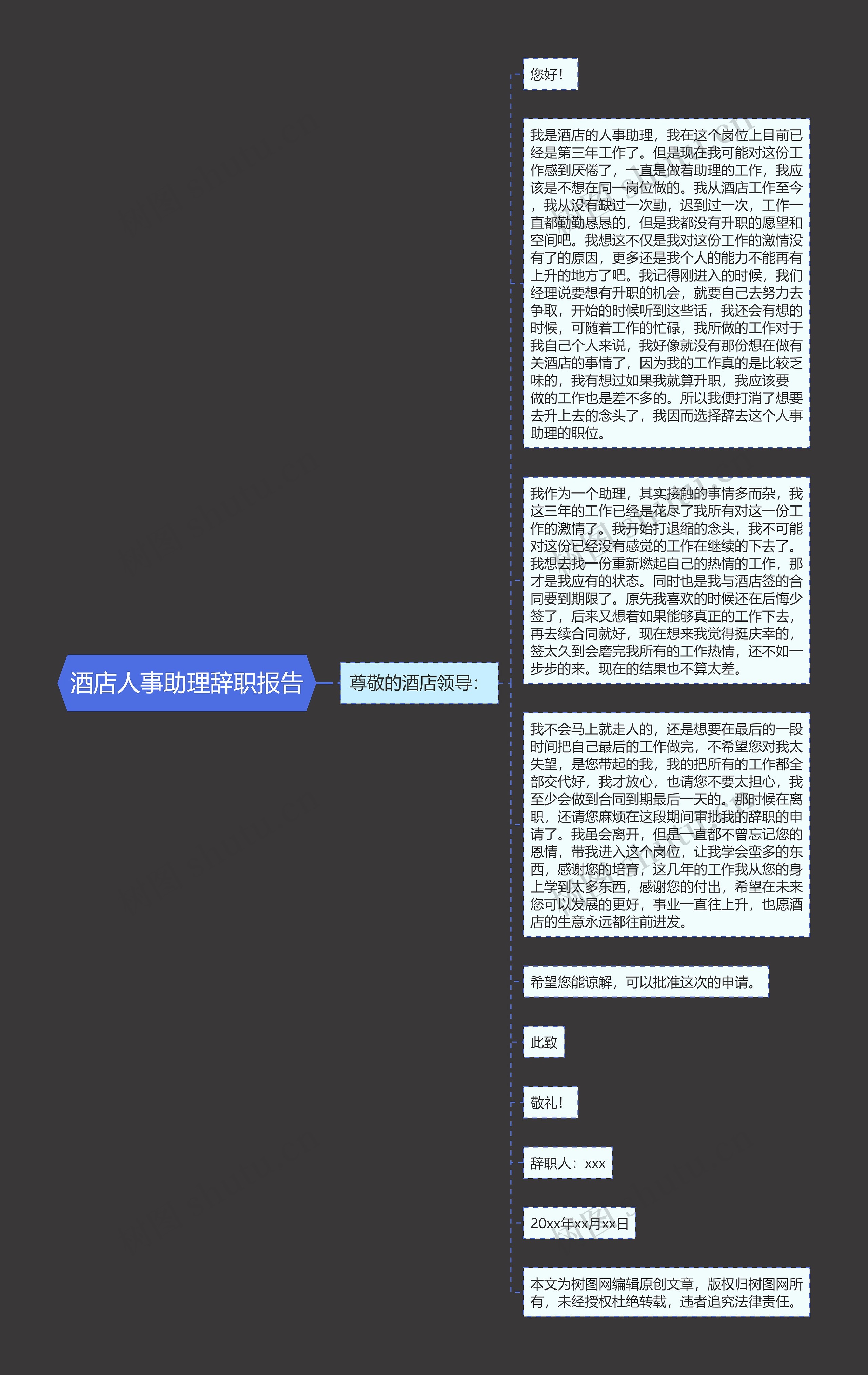 酒店人事助理辞职报告思维导图