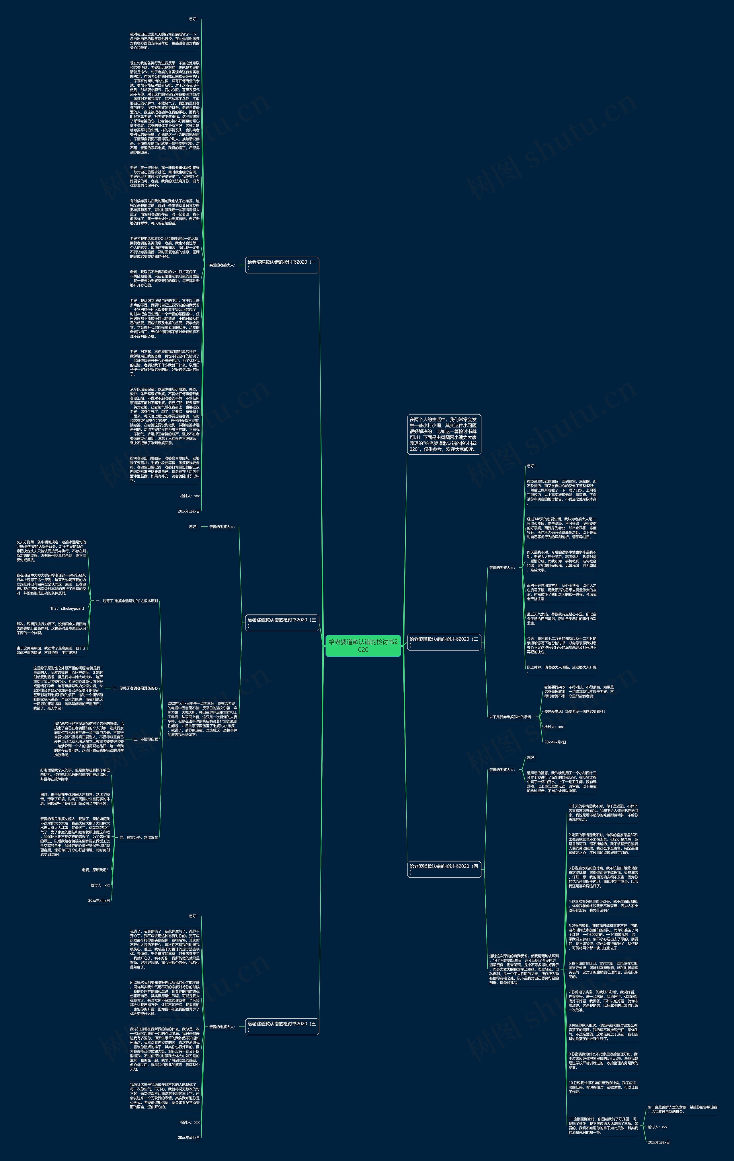 给老婆道歉认错的检讨书2020思维导图