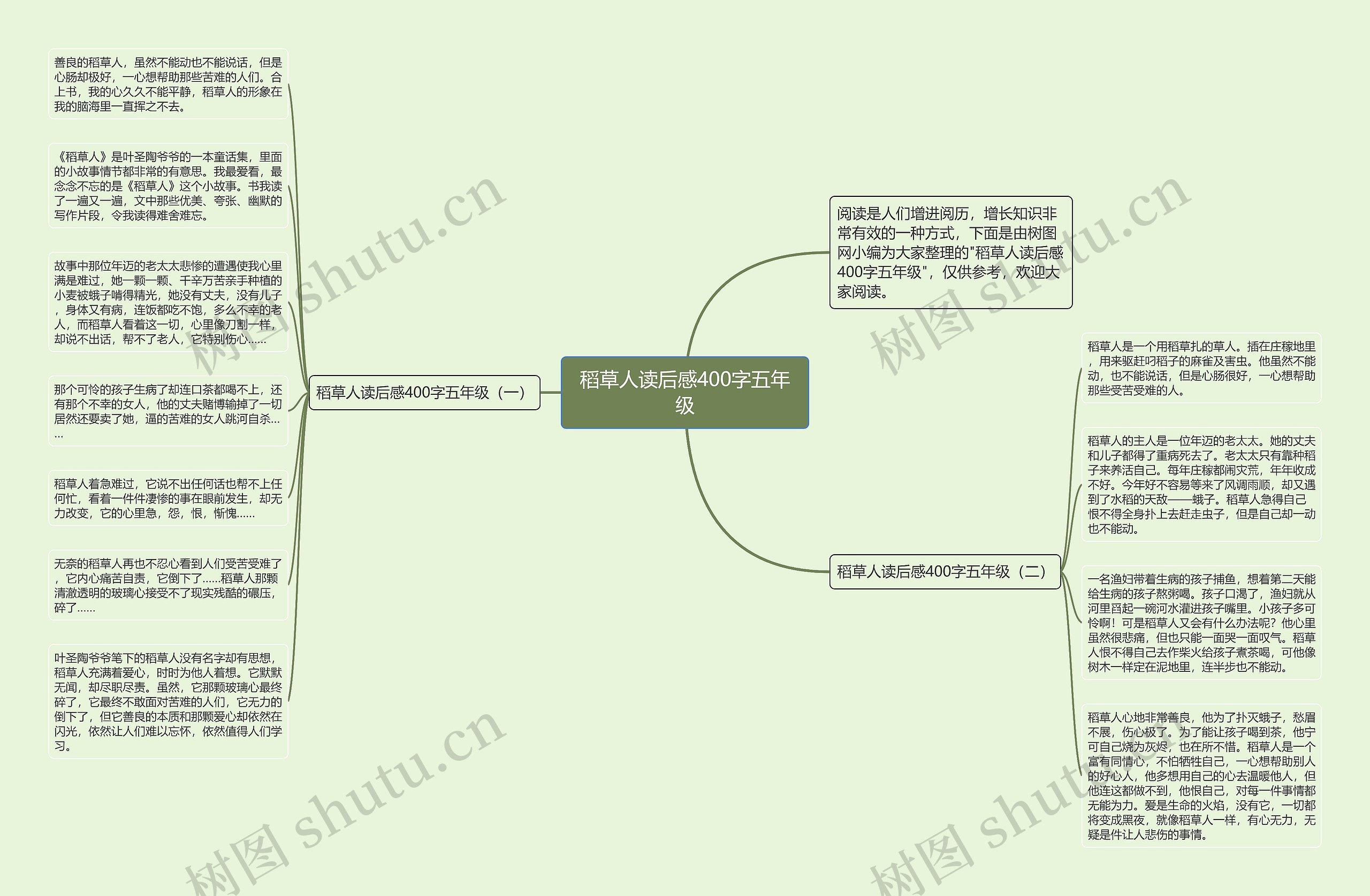 稻草人读后感400字五年级思维导图