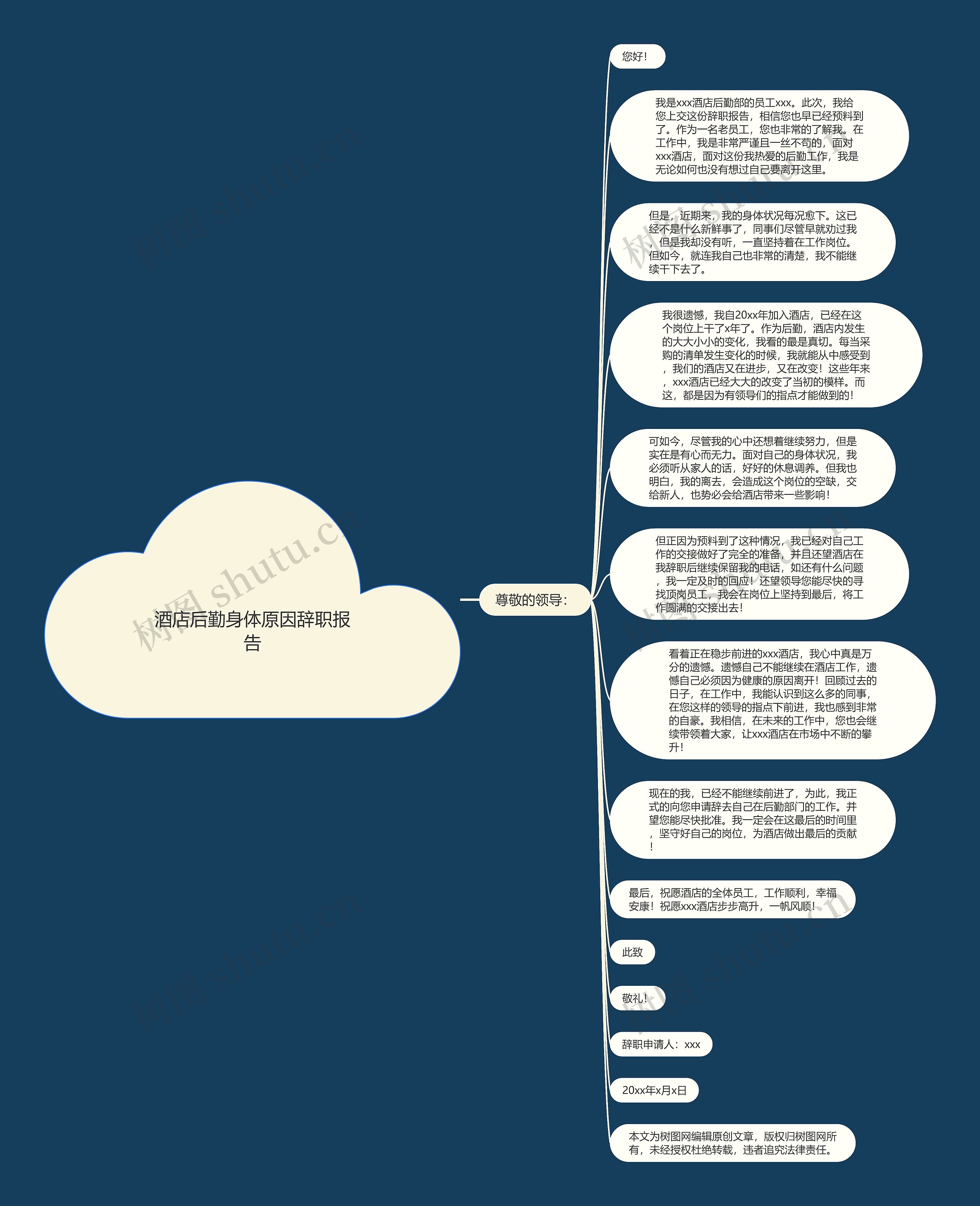 酒店后勤身体原因辞职报告思维导图