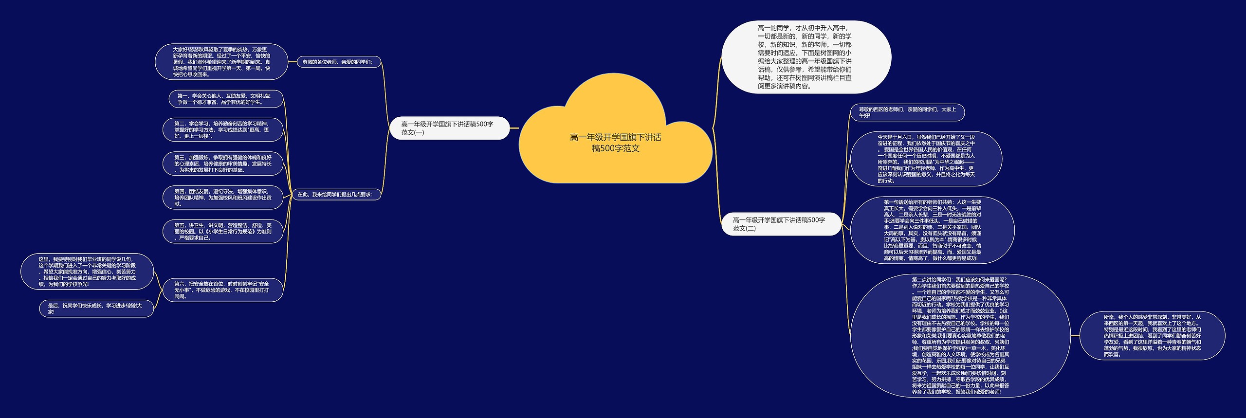 高一年级开学国旗下讲话稿500字范文思维导图