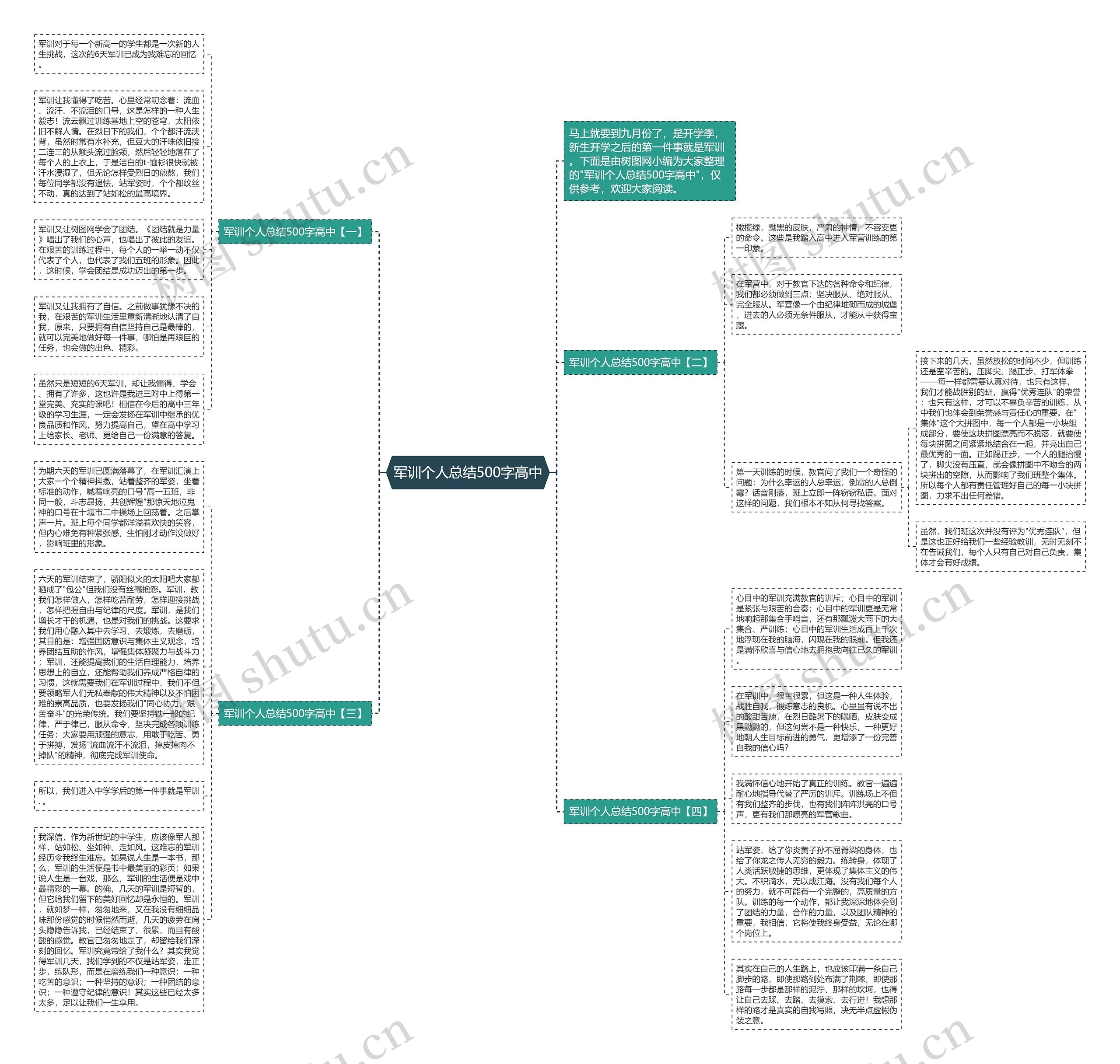 军训个人总结500字高中思维导图
