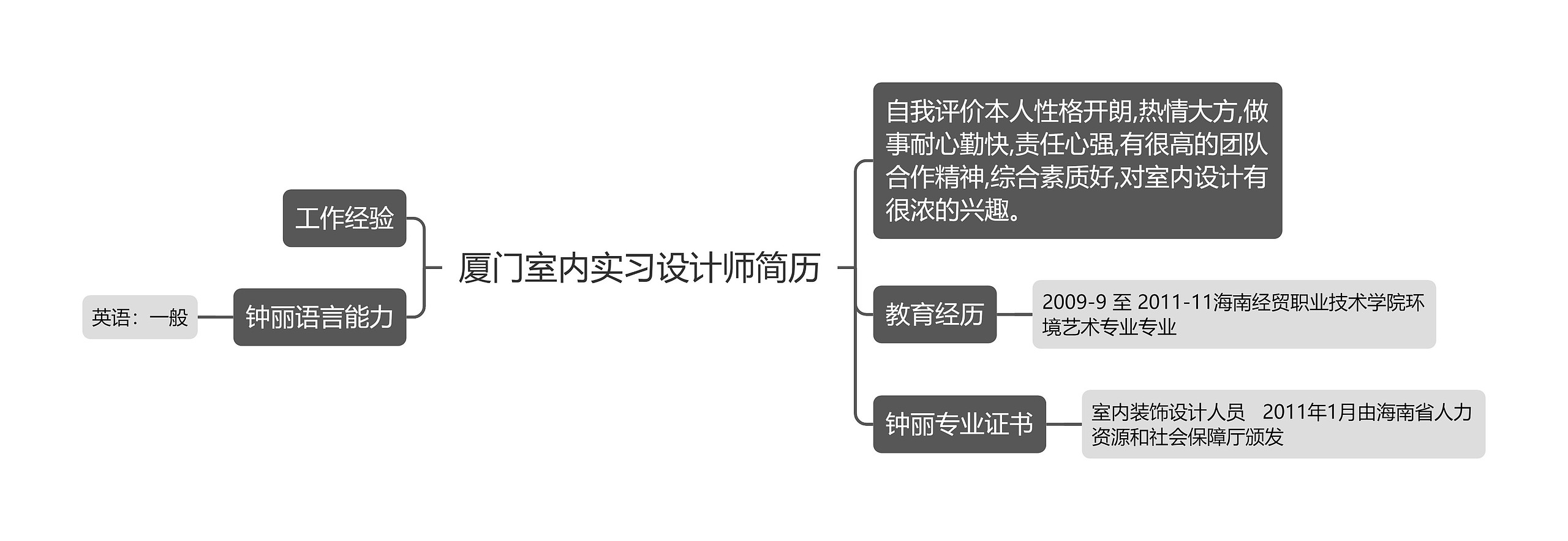 厦门室内实习设计师简历