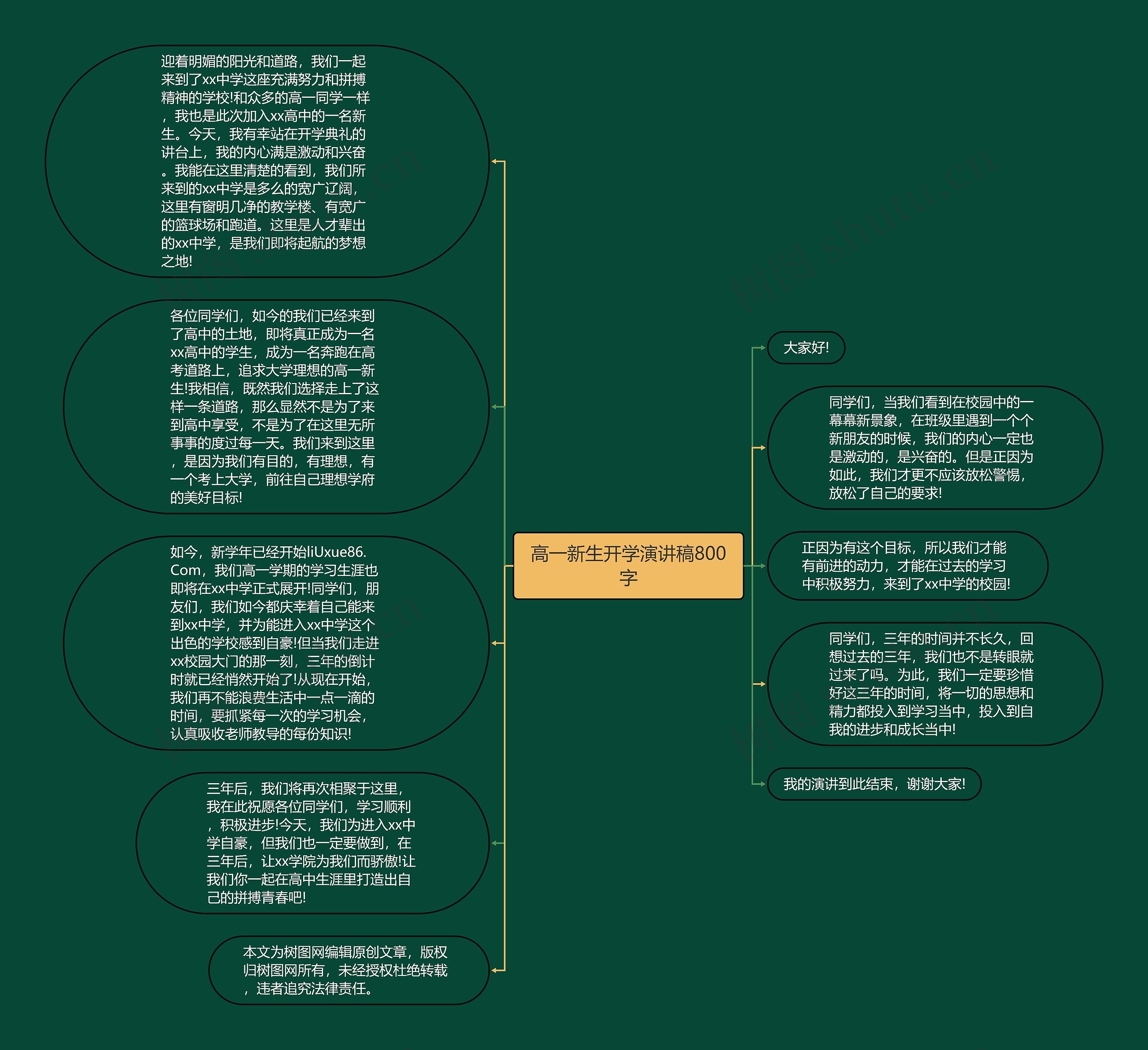 高一新生开学演讲稿800字思维导图