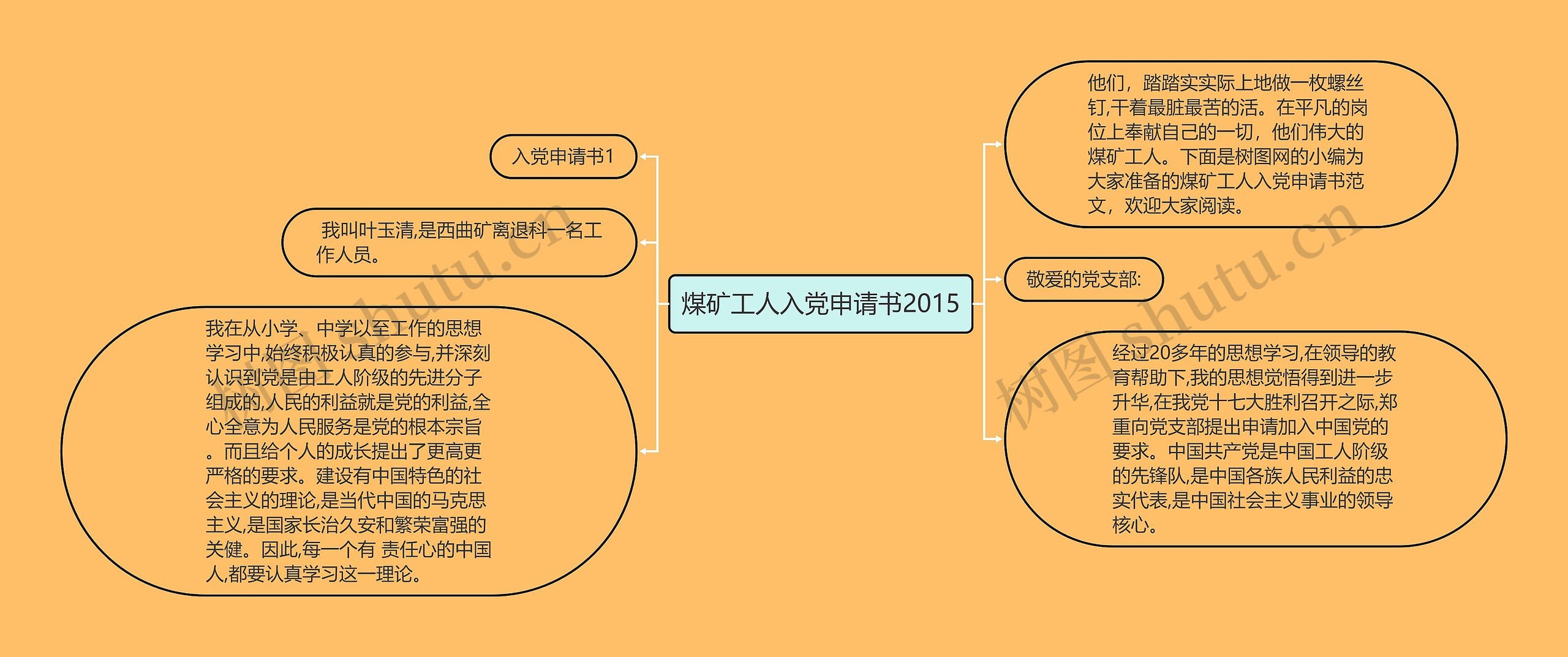 煤矿工人入党申请书2015思维导图