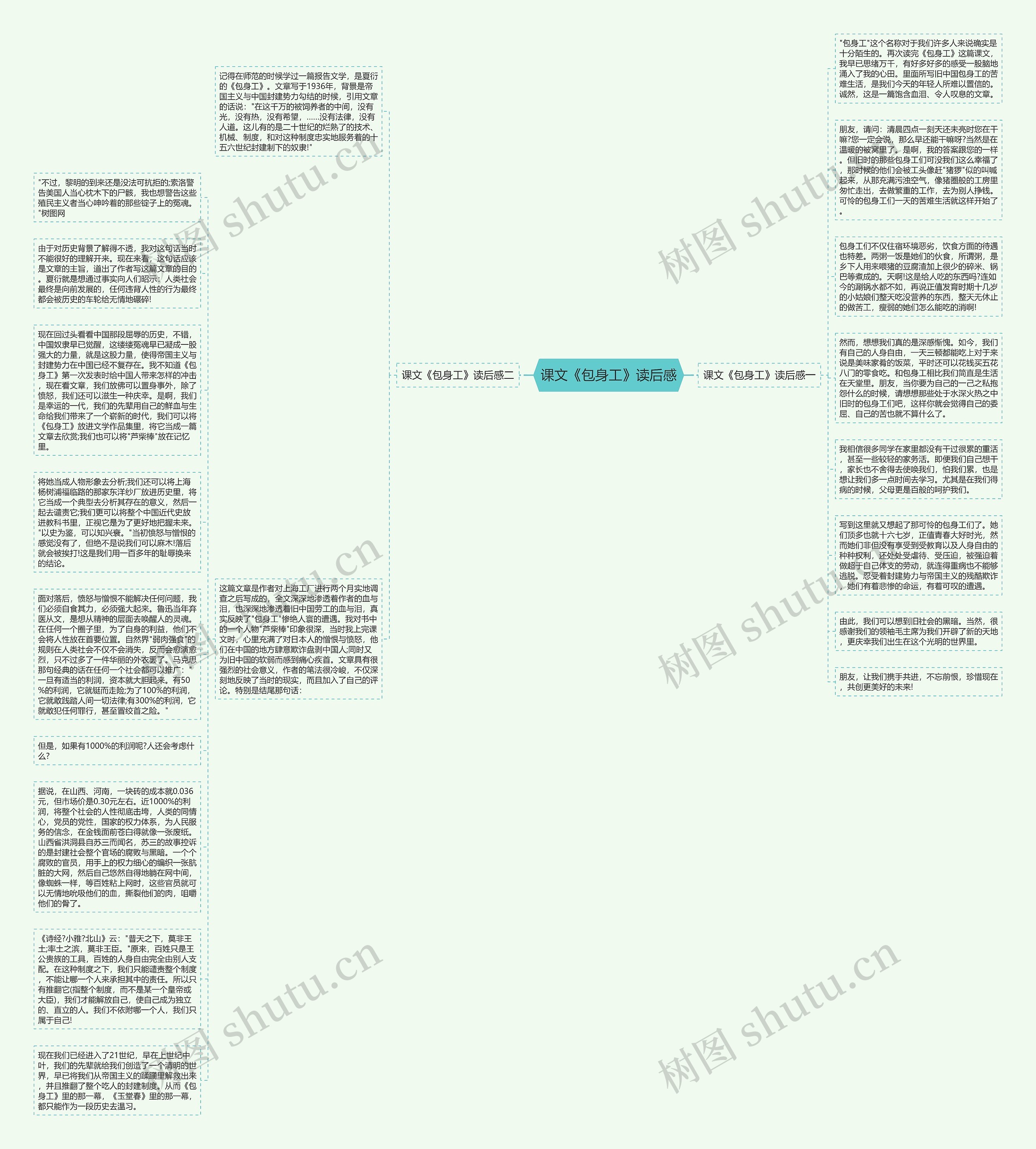 课文《包身工》读后感思维导图