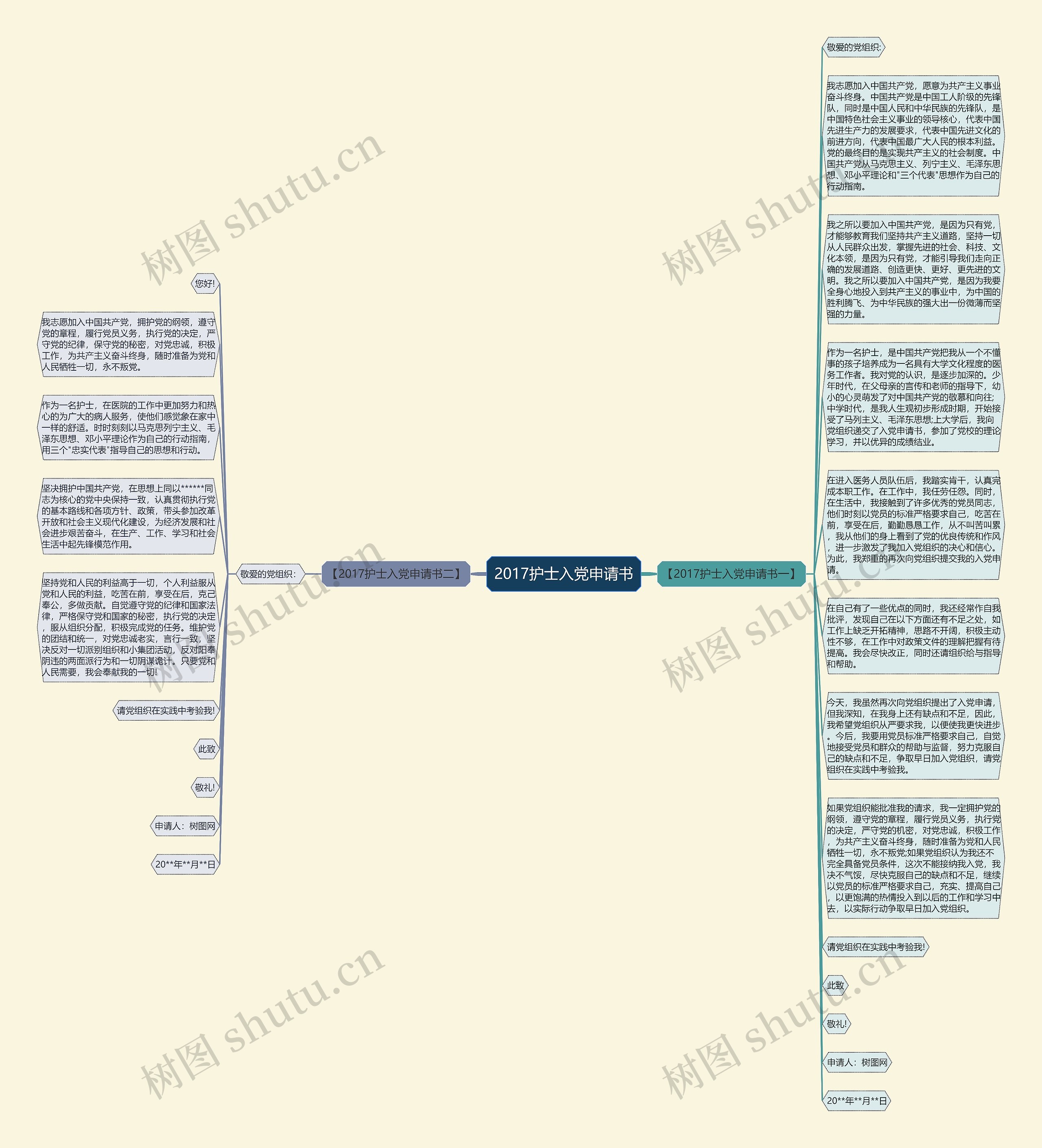 2017护士入党申请书思维导图