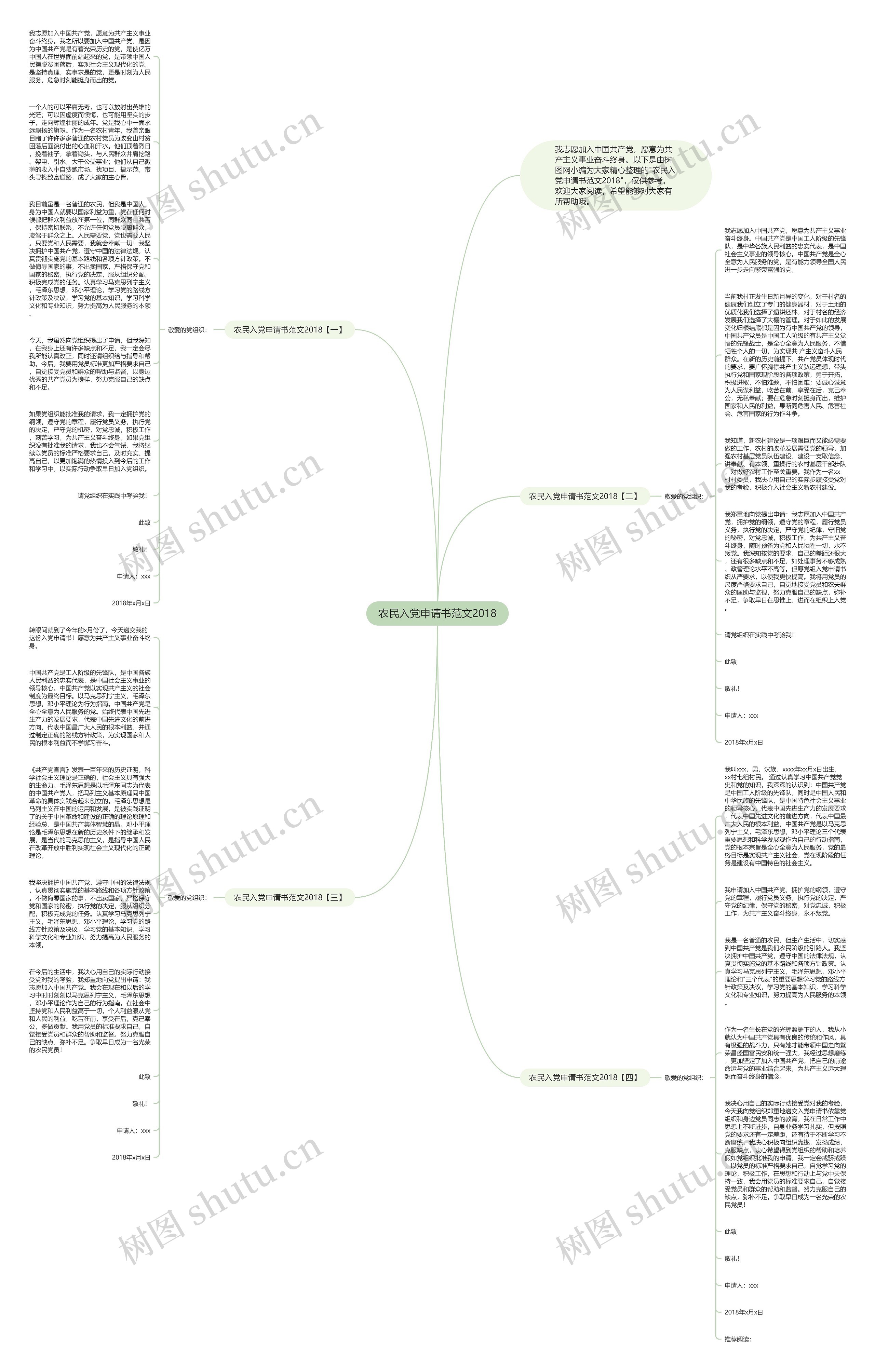 农民入党申请书范文2018思维导图