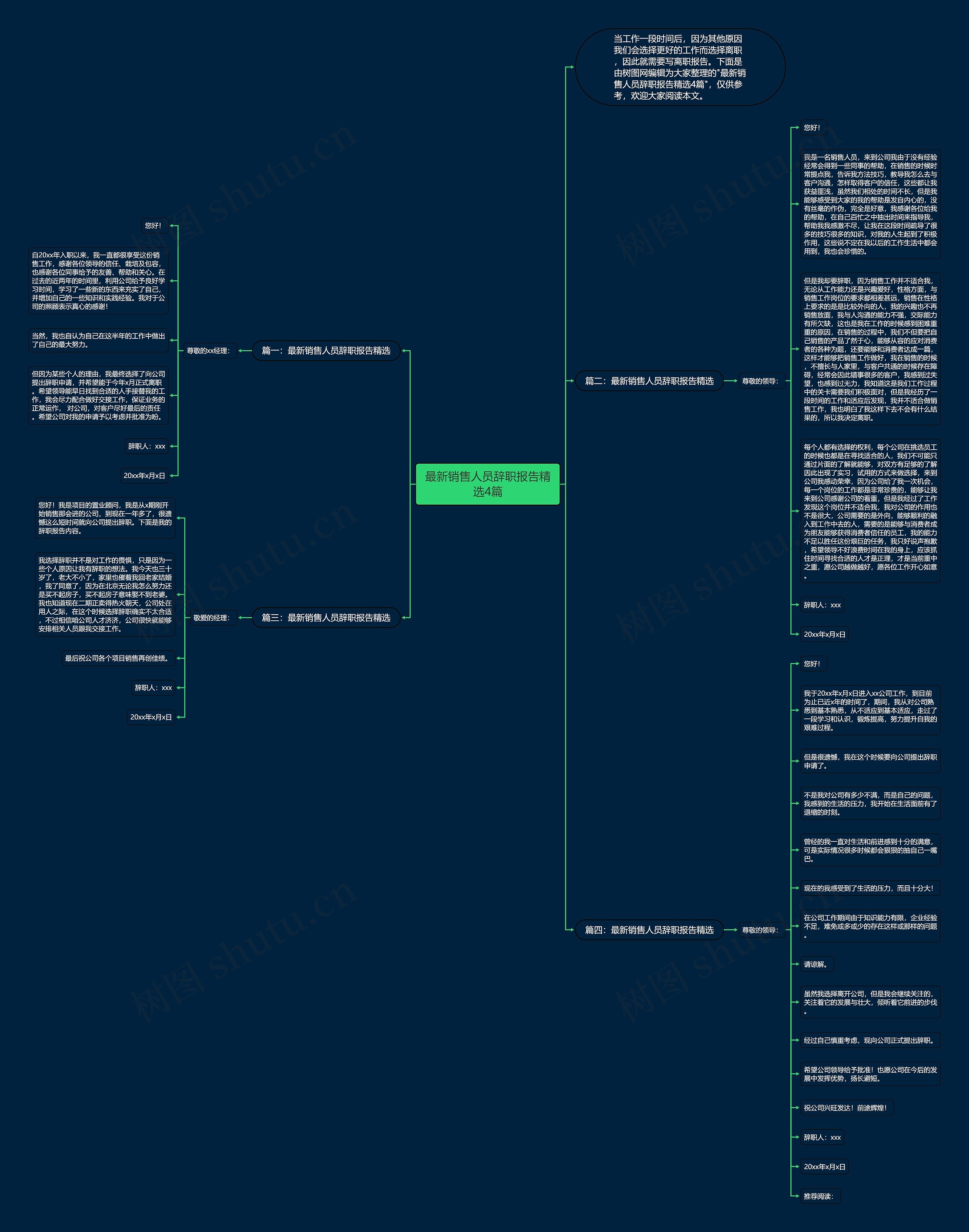 最新销售人员辞职报告精选4篇思维导图