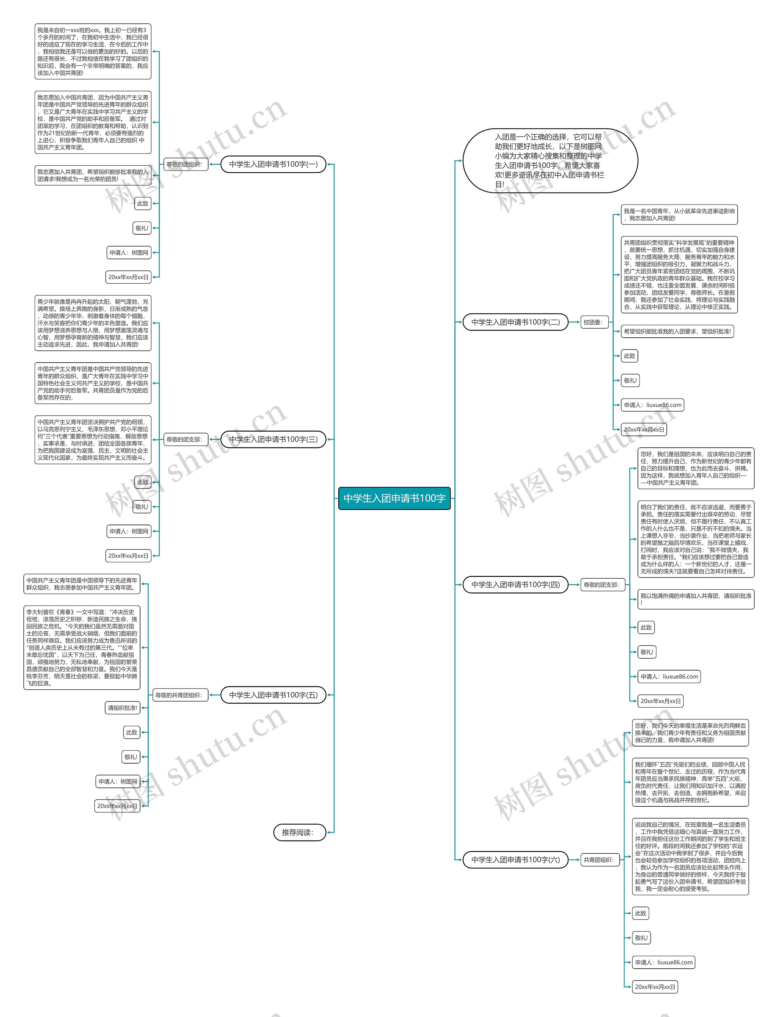 中学生入团申请书100字思维导图