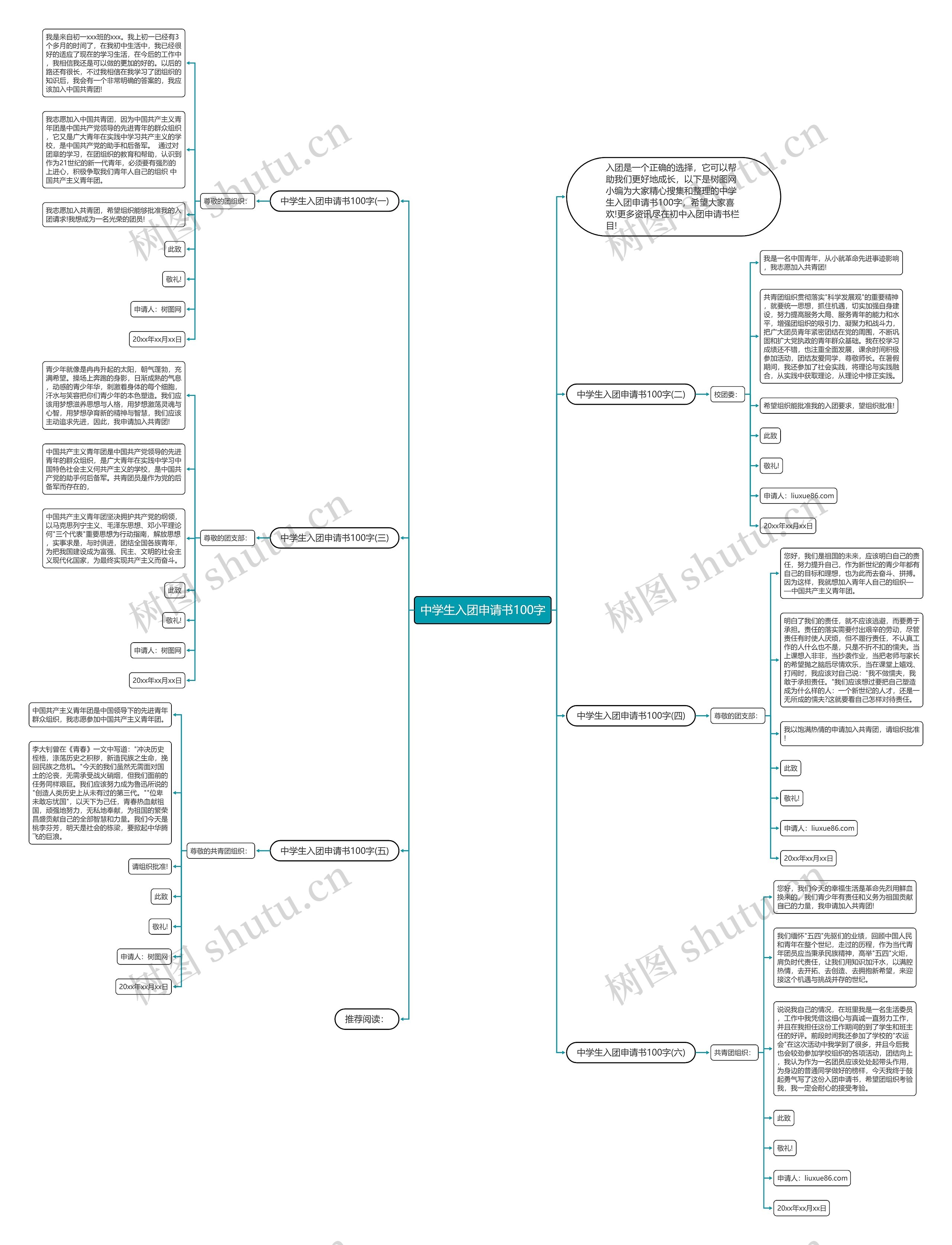 中学生入团申请书100字思维导图高清图 中学生入团申请书100字思维导图