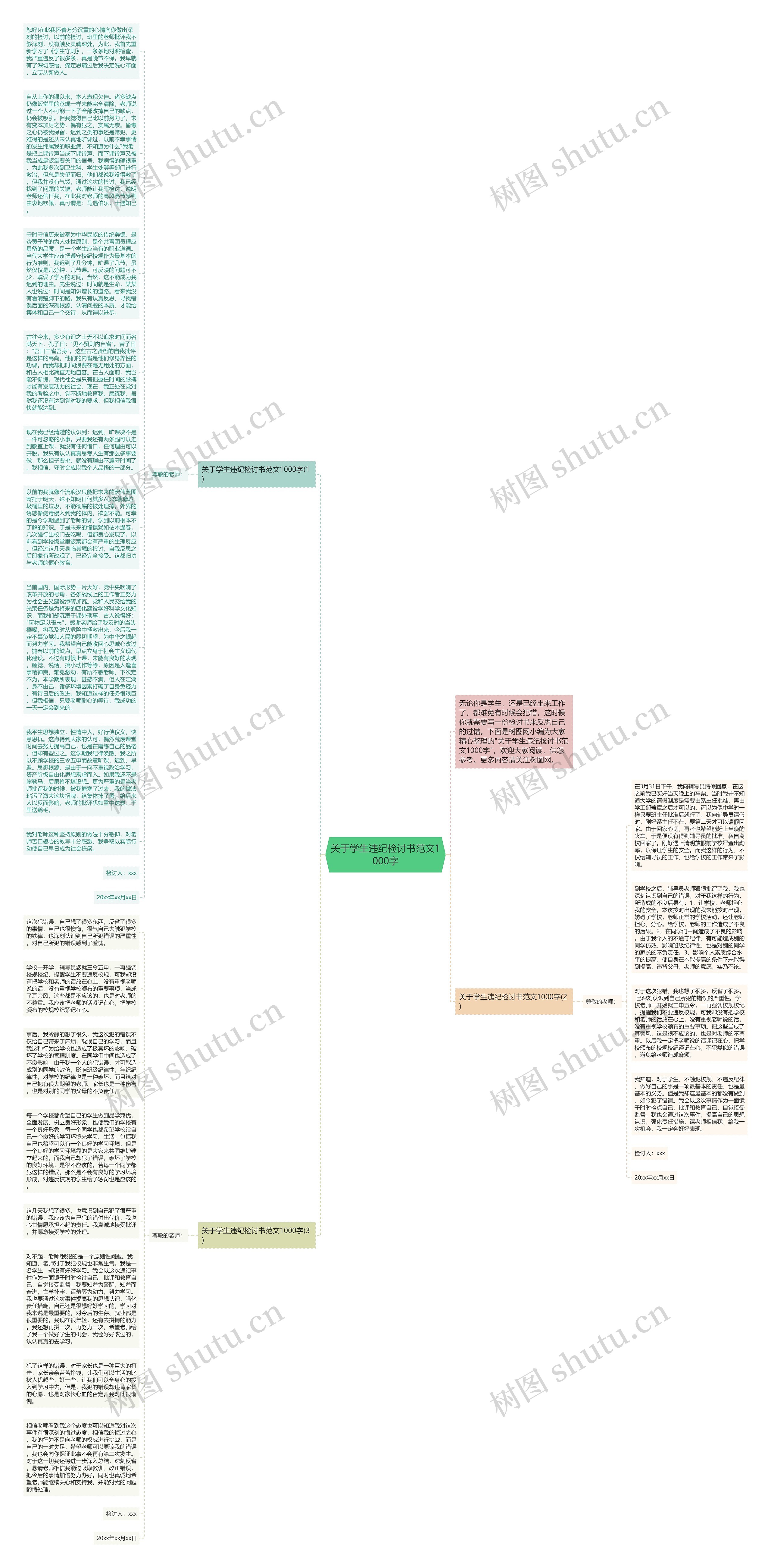 关于学生违纪检讨书范文1000字思维导图