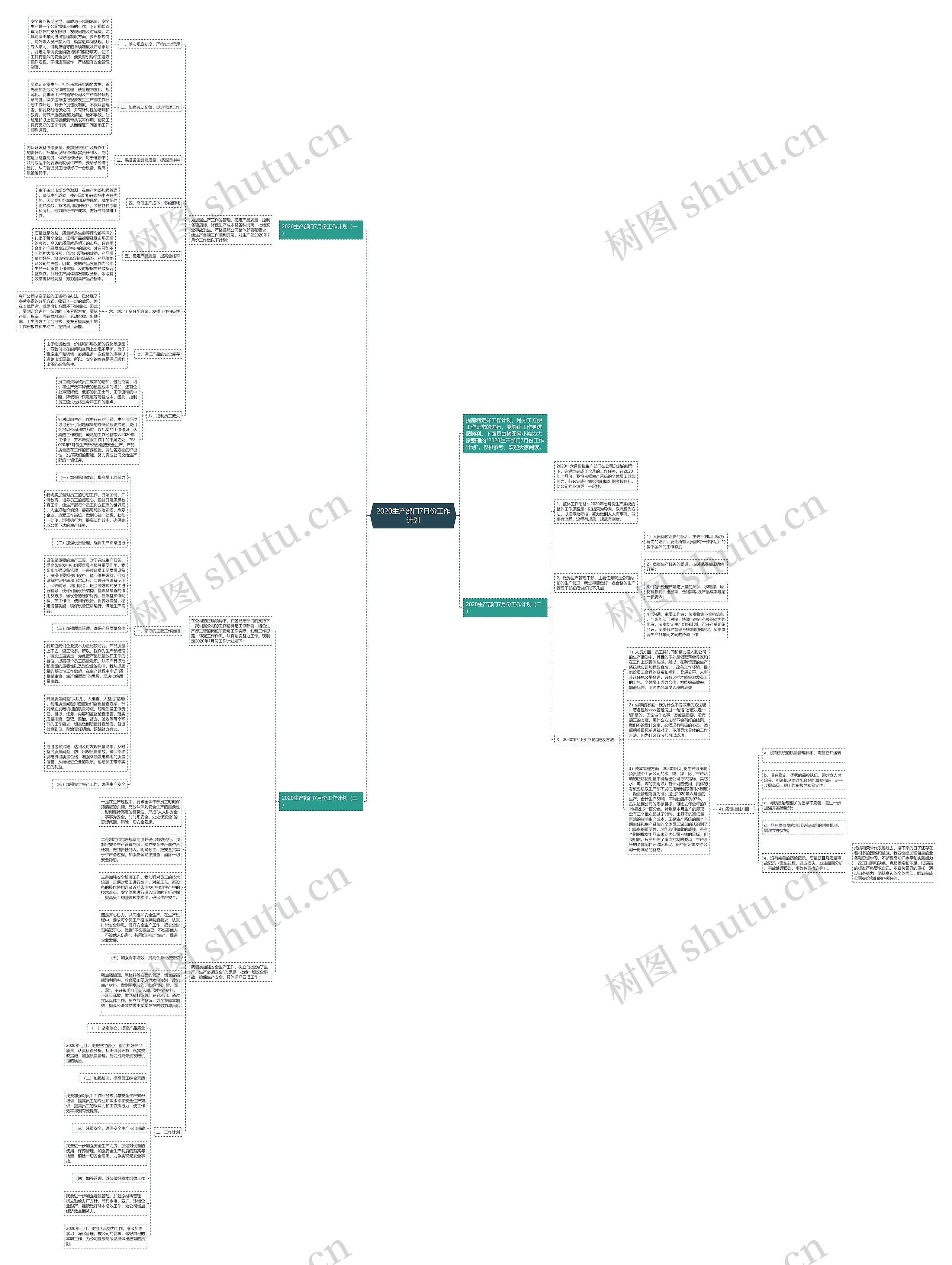 2020生产部门7月份工作计划思维导图