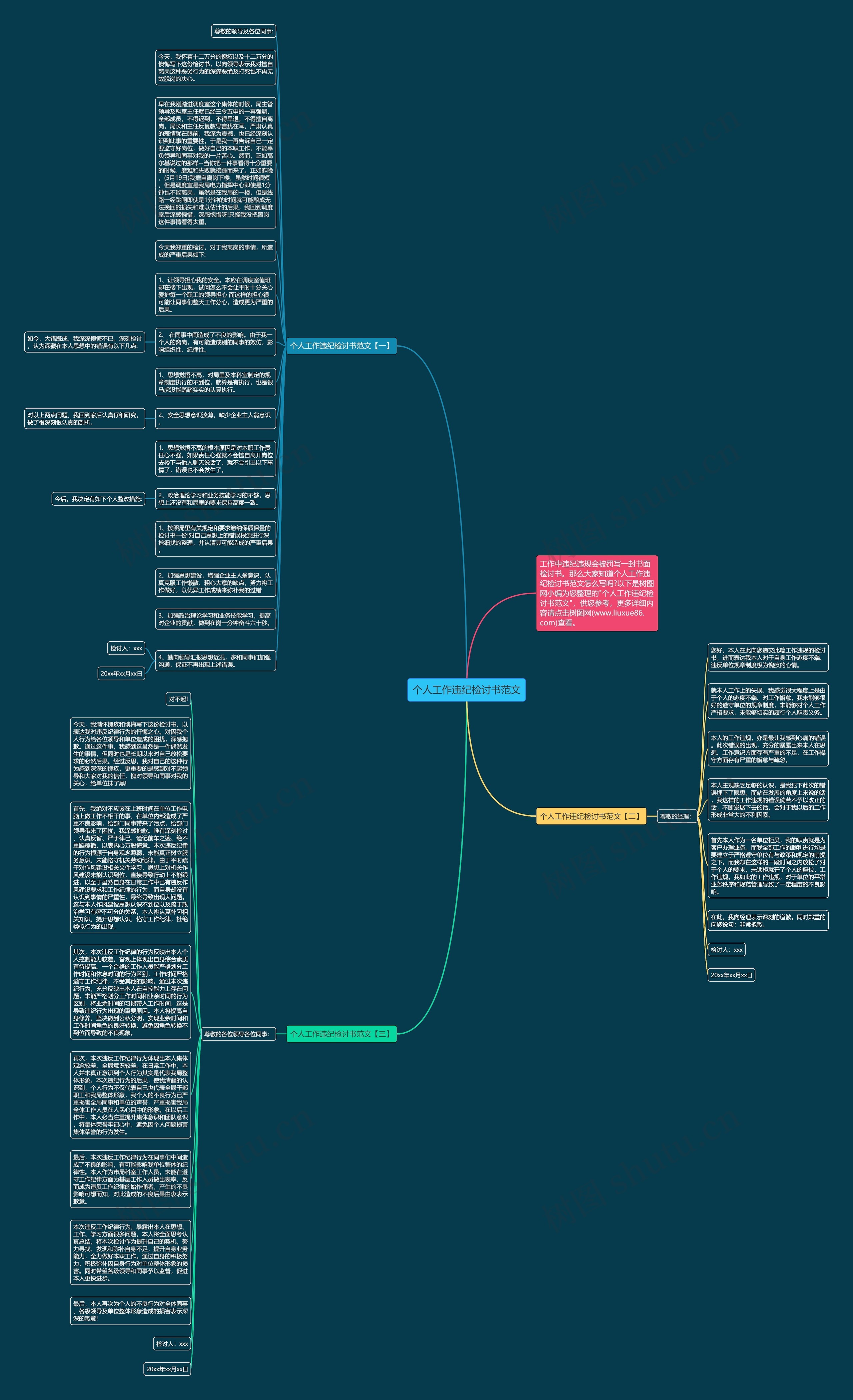 个人工作违纪检讨书范文思维导图