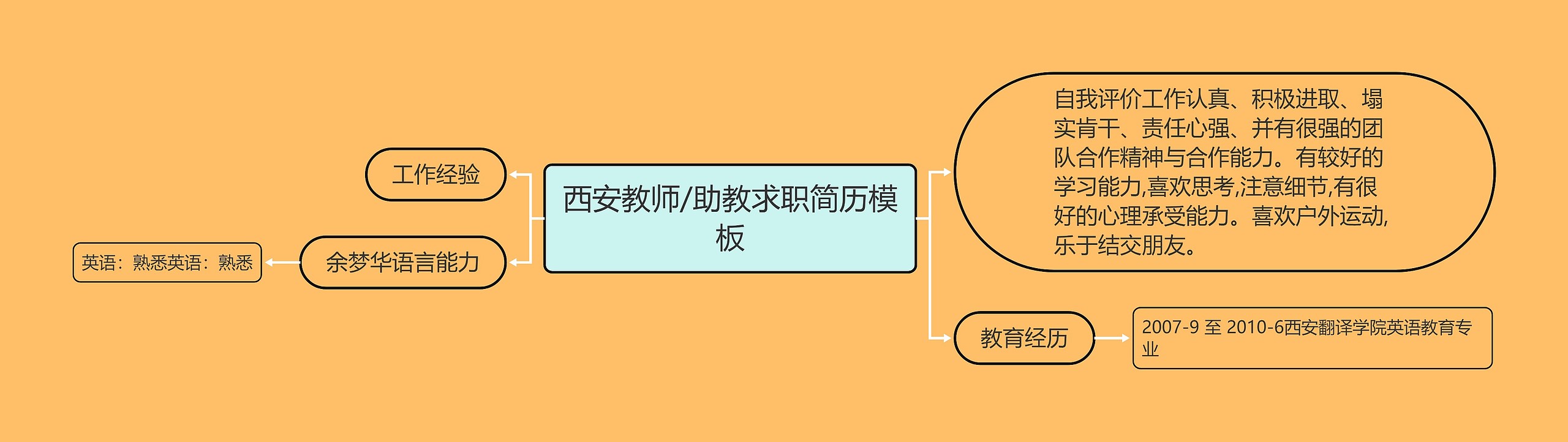 西安教师/助教求职简历思维导图高清图 西安教师/助教求职简历思维导图