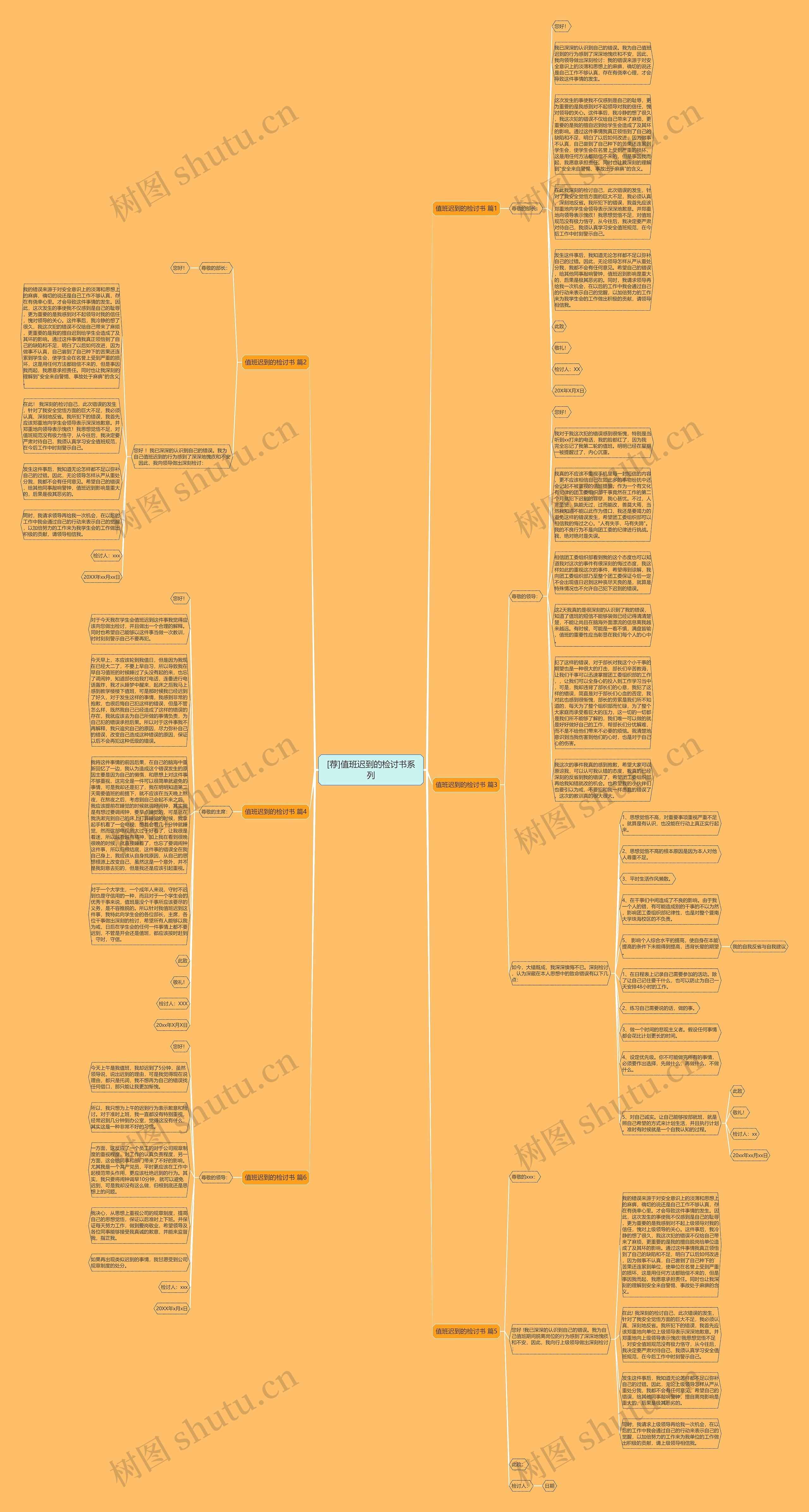 [荐]值班迟到的检讨书系列思维导图
