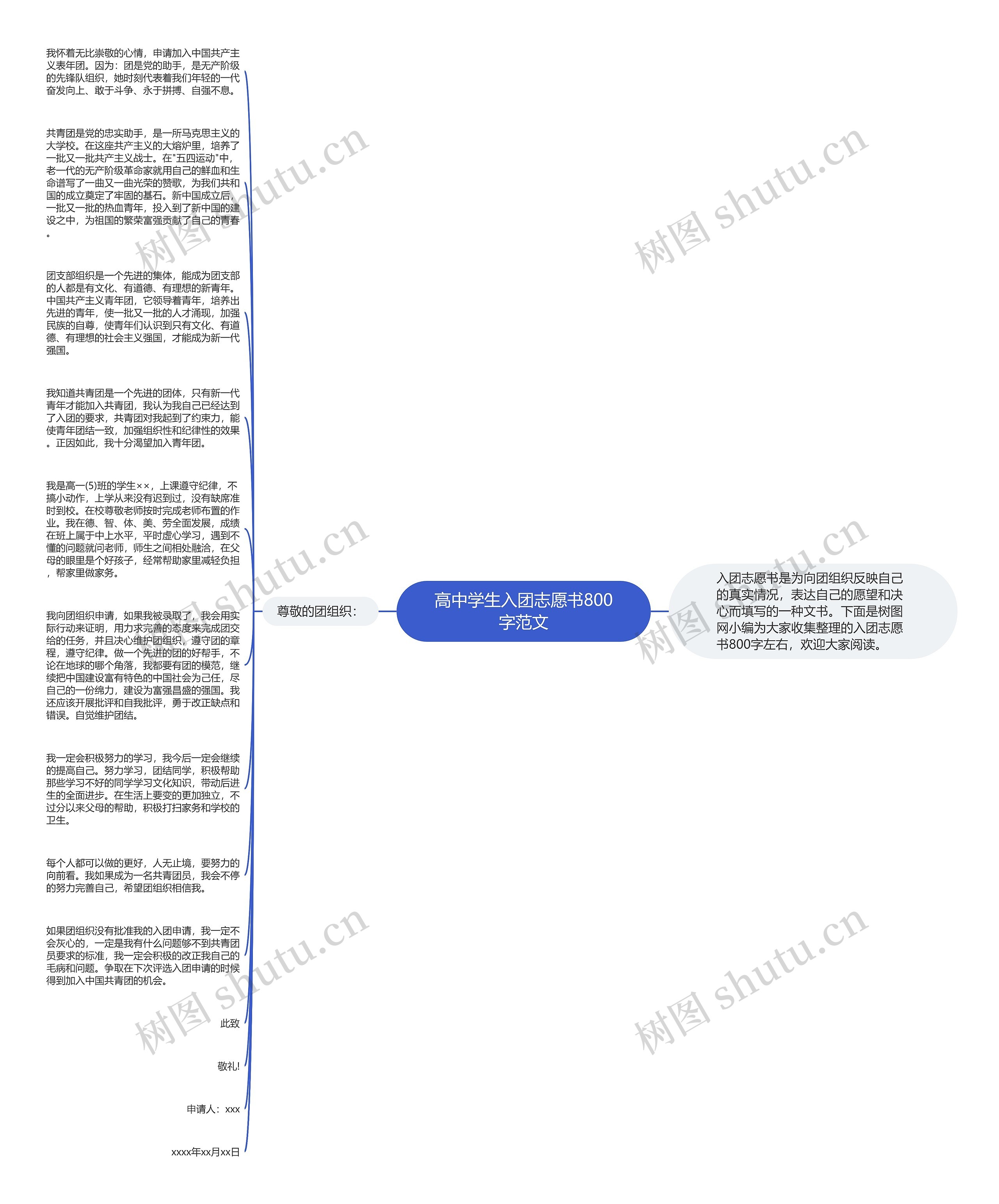 高中学生入团志愿书800字范文思维导图