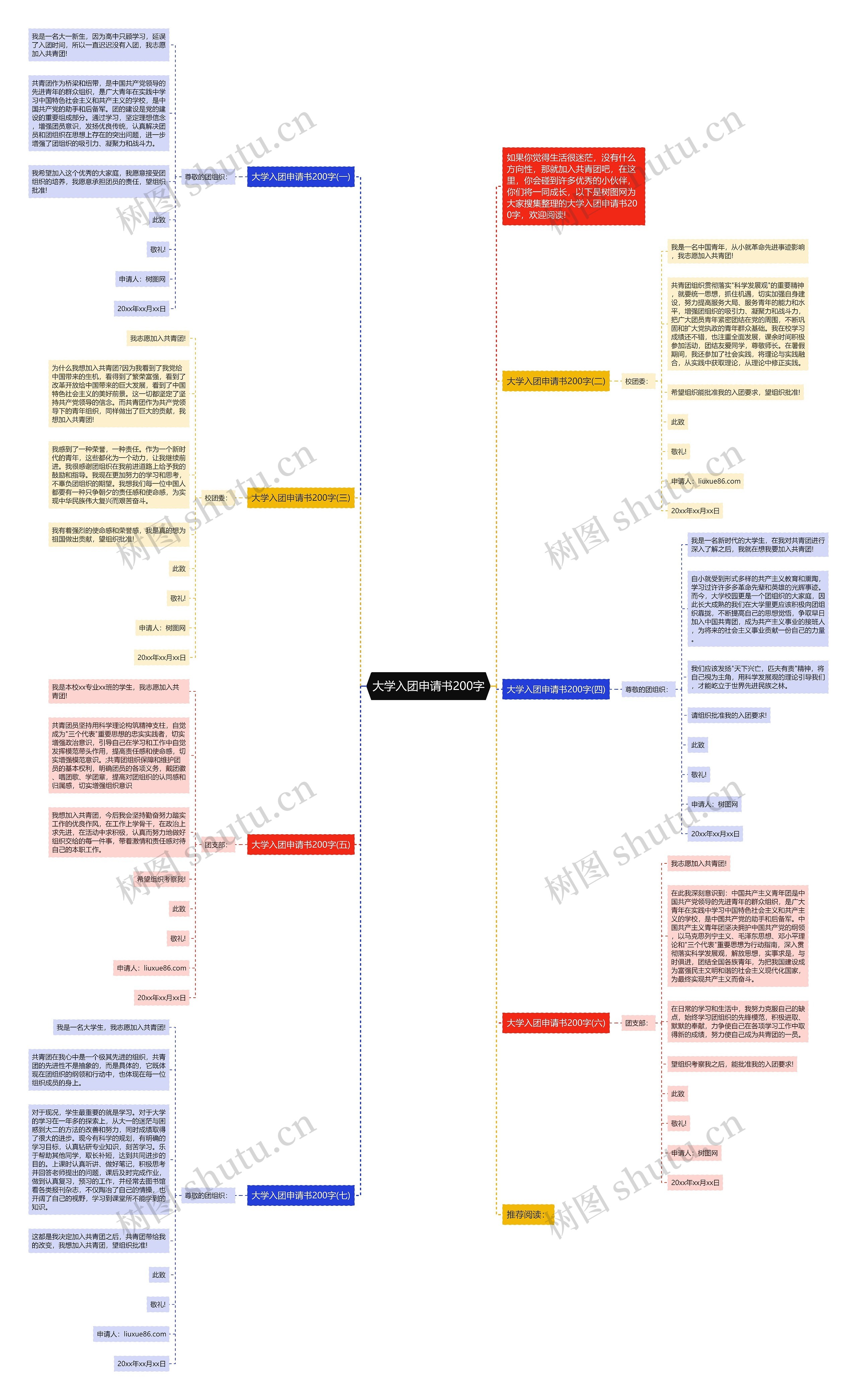 大学入团申请书200字思维导图