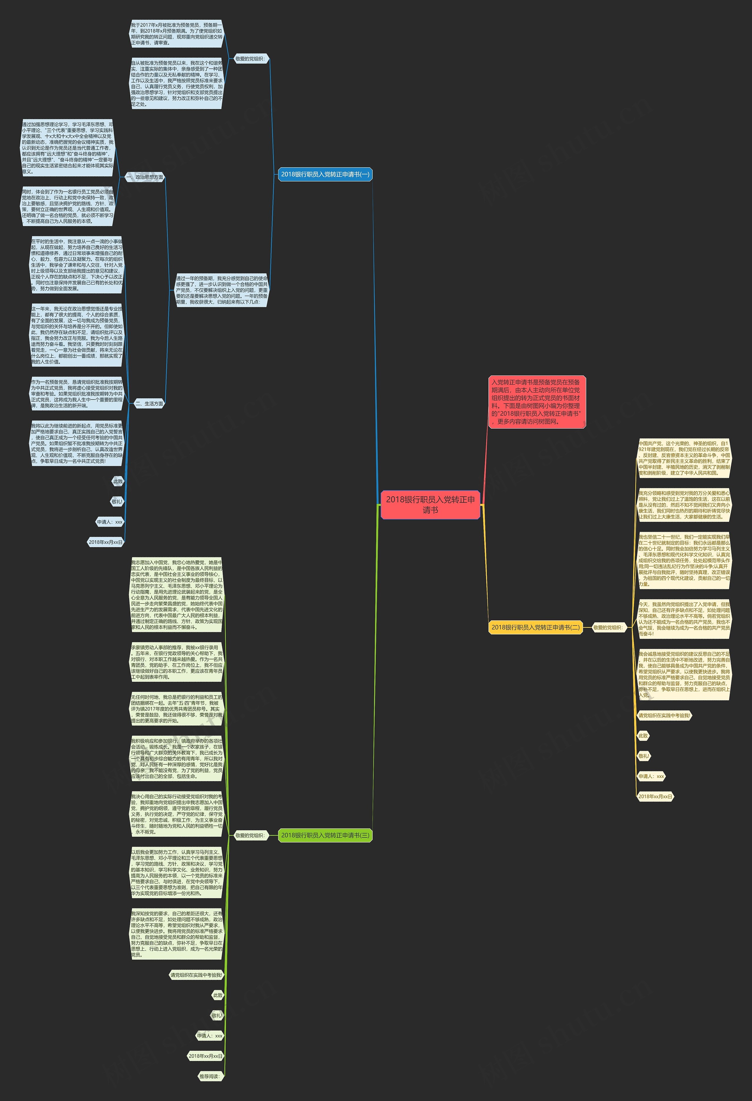 2018银行职员入党转正申请书思维导图