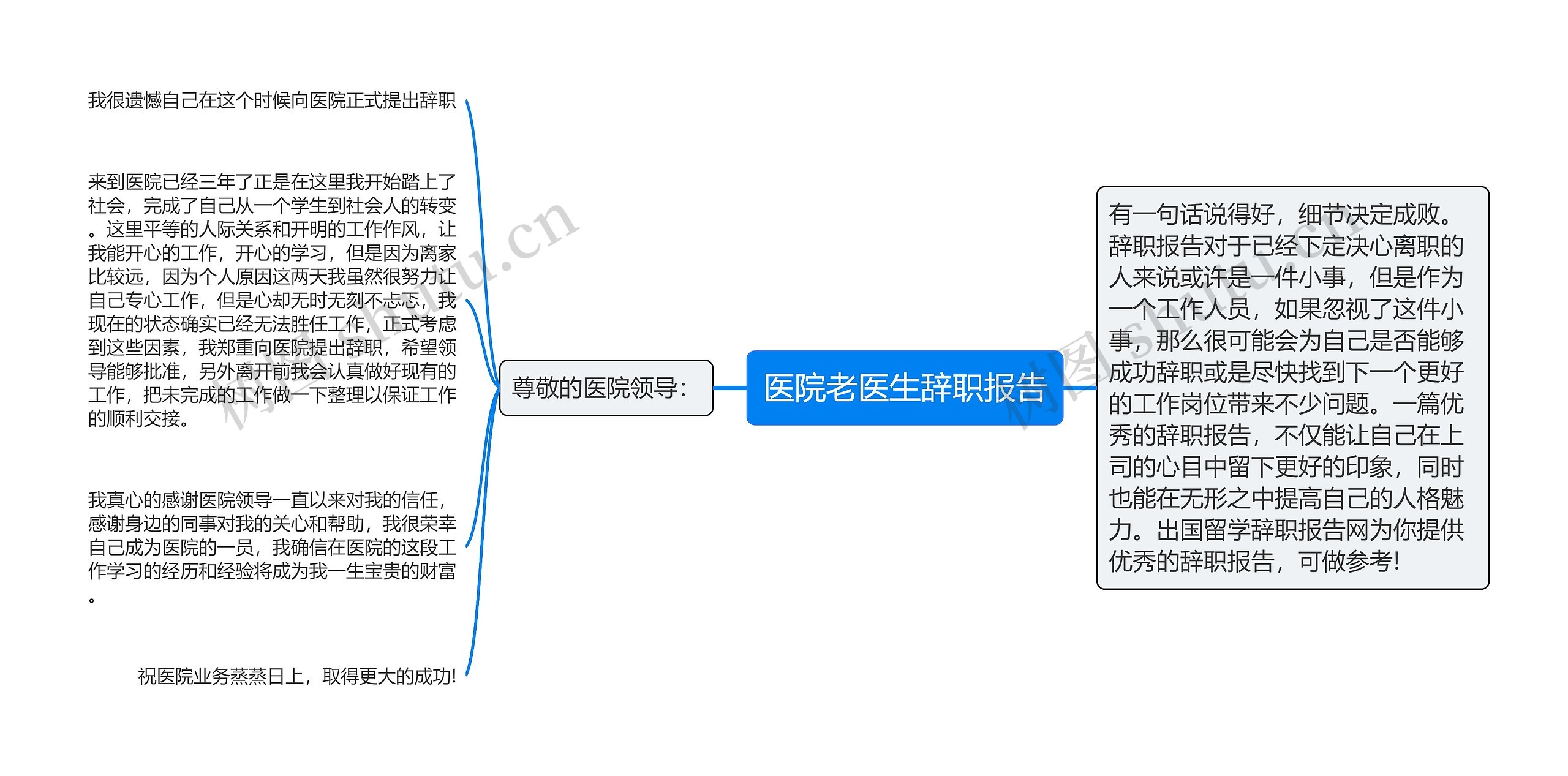 医院老医生辞职报告