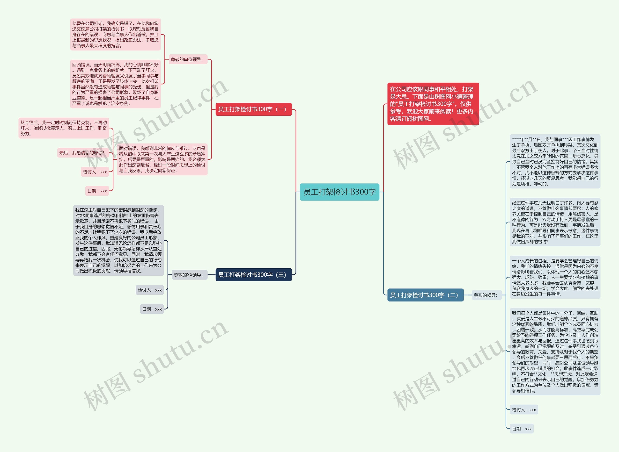 员工打架检讨书300字思维导图